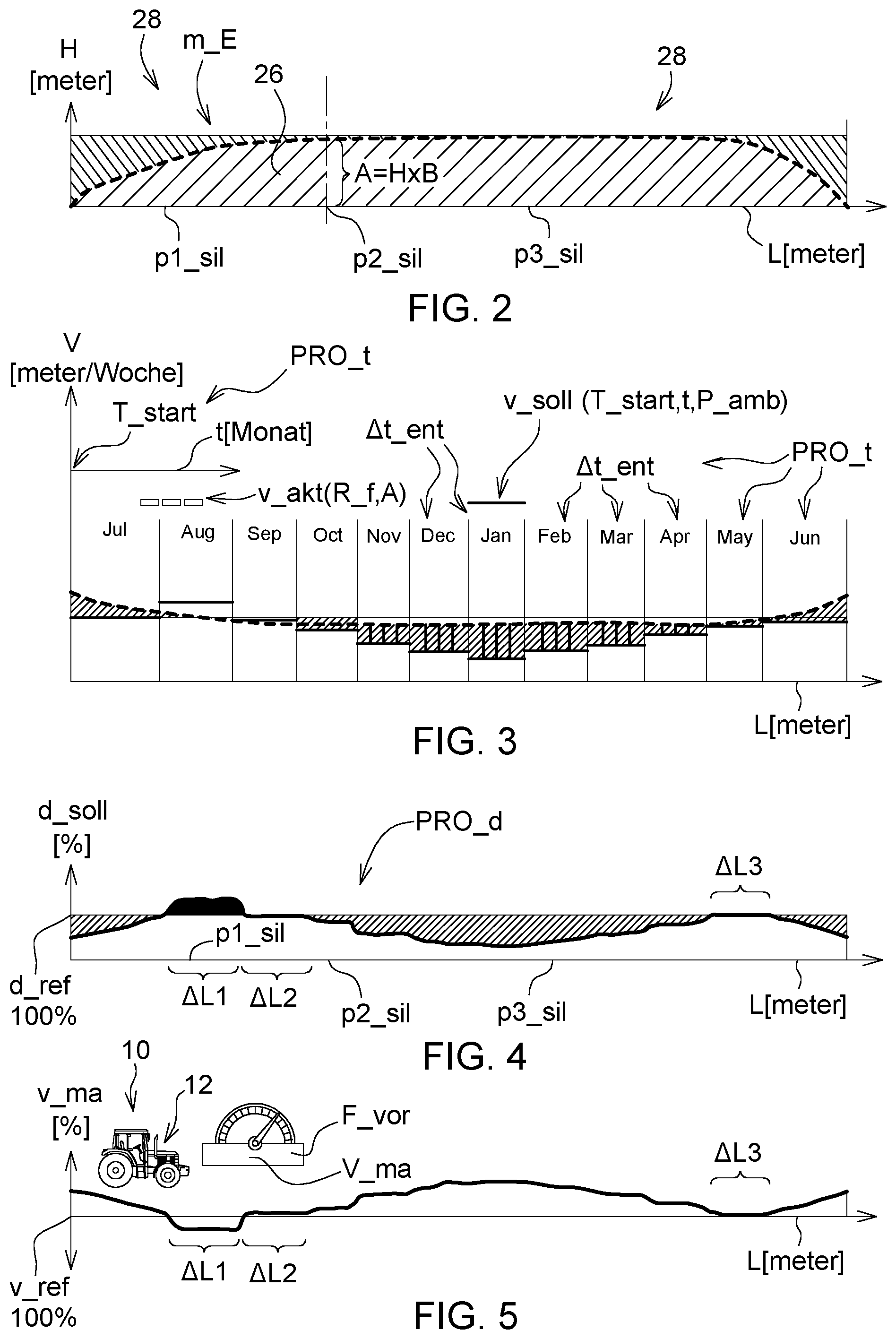 Patent US12134242 Figure 2 – Method for compacting a harvested material