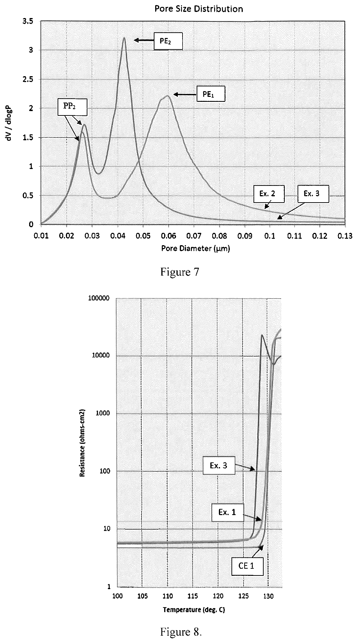 Patent US12134259 Figure 4 – Laminated multilayer membranes, separators, batteries, and methods
