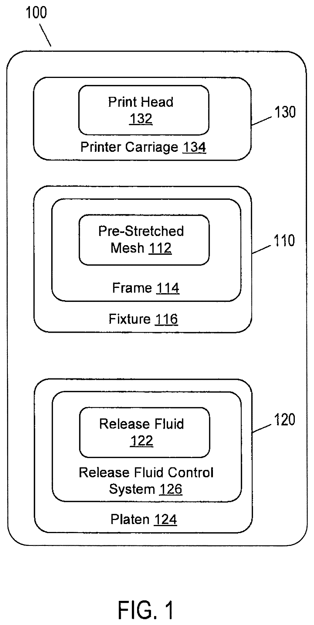 Patent US12134263 Figure 1 – Platen and release fluid control system for stencil creation