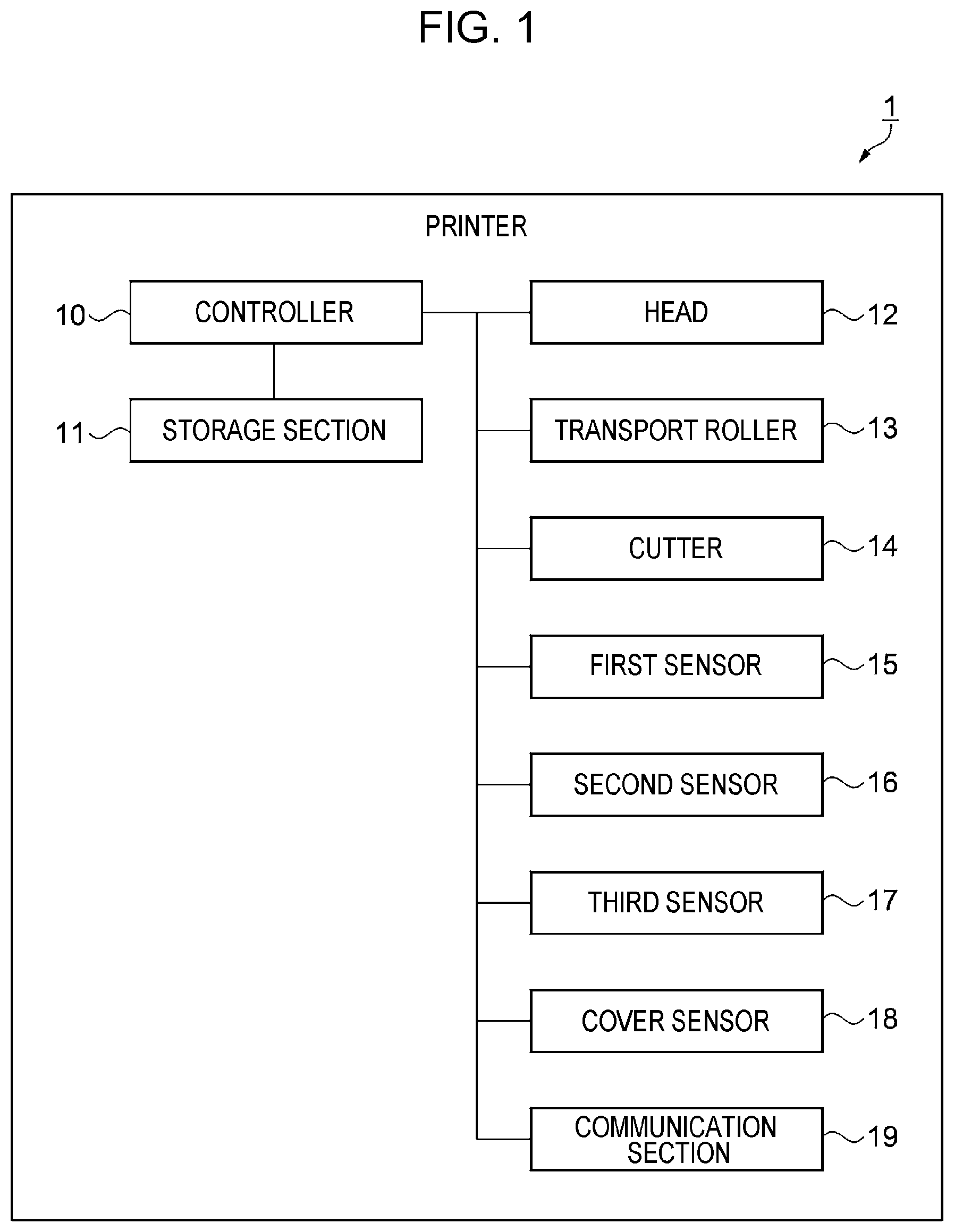 Patent US12134264 Figure 1 – Printer and method of controlling the same