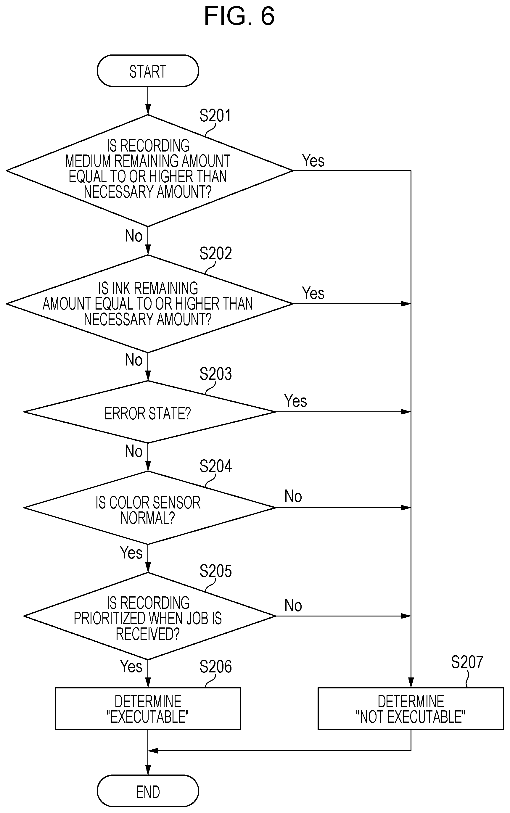 Patent US12134267 Figure 6 – Image recording apparatus, control method, and storage medium