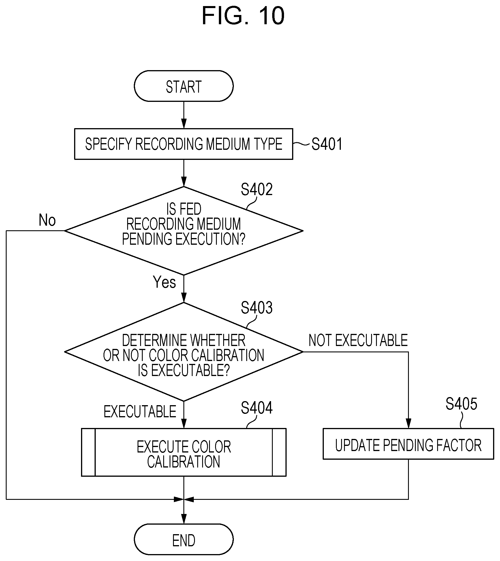 Patent US12134267 Figure 10 – Image recording apparatus, control method, and storage medium
