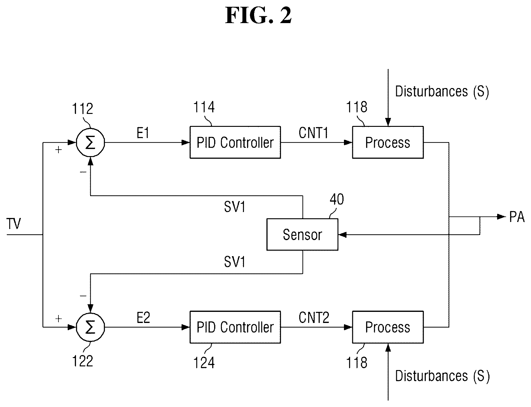 Patent US12134271 Figure 2 – Pressure control device and substrate treatment apparatus including the same