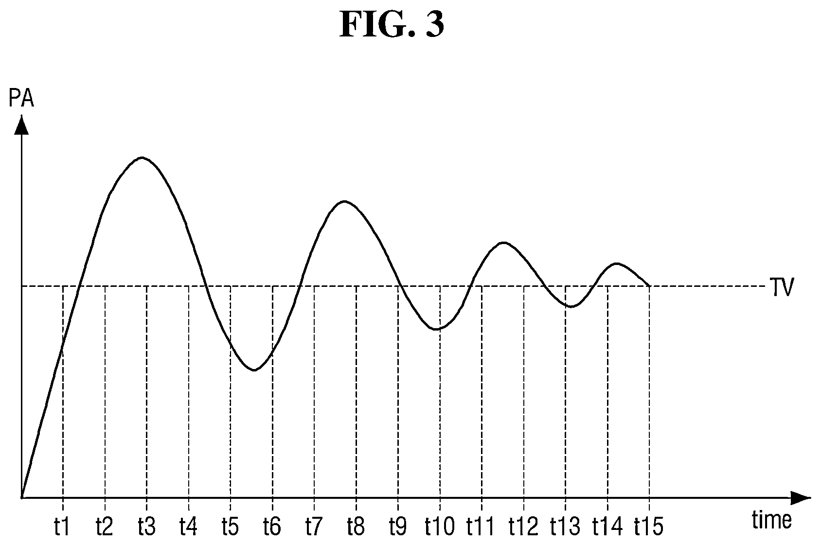 Patent US12134271 Figure 3 – Pressure control device and substrate treatment apparatus including the same