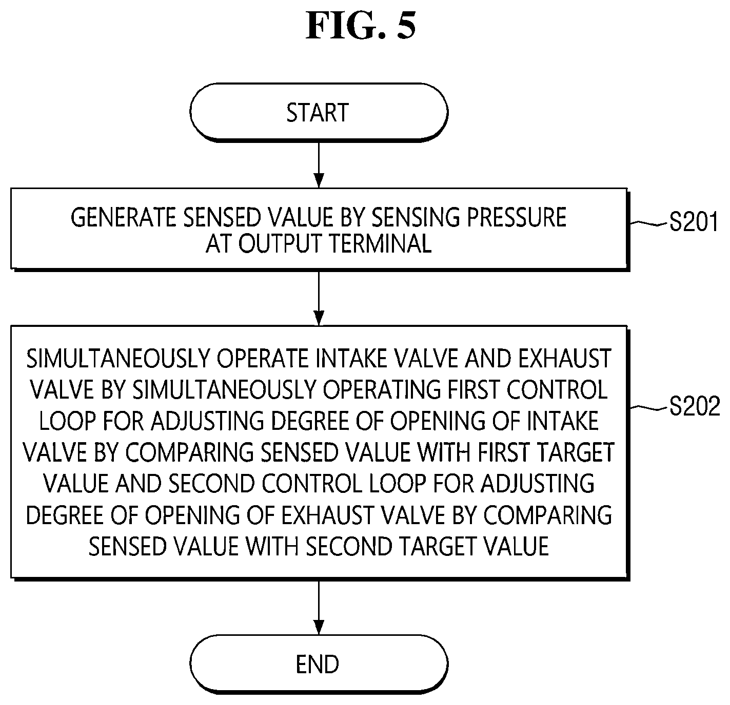 Patent US12134271 Figure 5 – Pressure control device and substrate treatment apparatus including the same