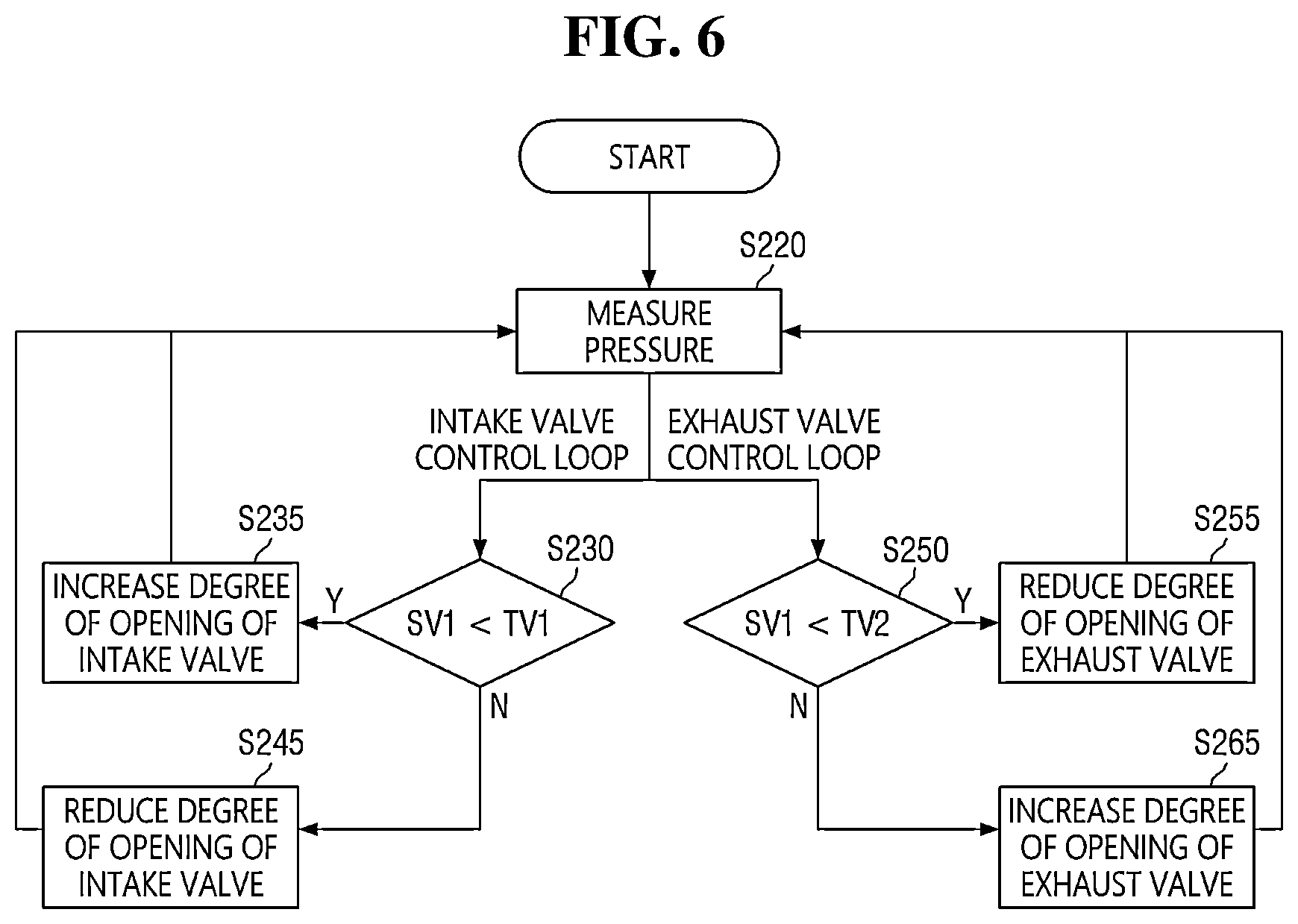 Patent US12134271 Figure 6 – Pressure control device and substrate treatment apparatus including the same