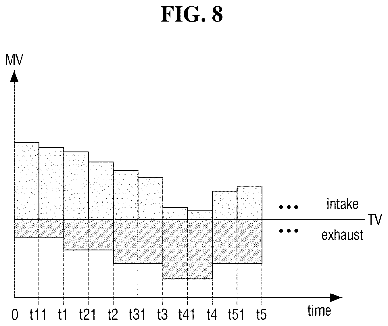 Patent US12134271 Figure 8 – Pressure control device and substrate treatment apparatus including the same