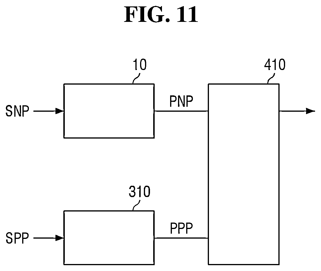 Patent US12134271 Figure 11 – Pressure control device and substrate treatment apparatus including the same