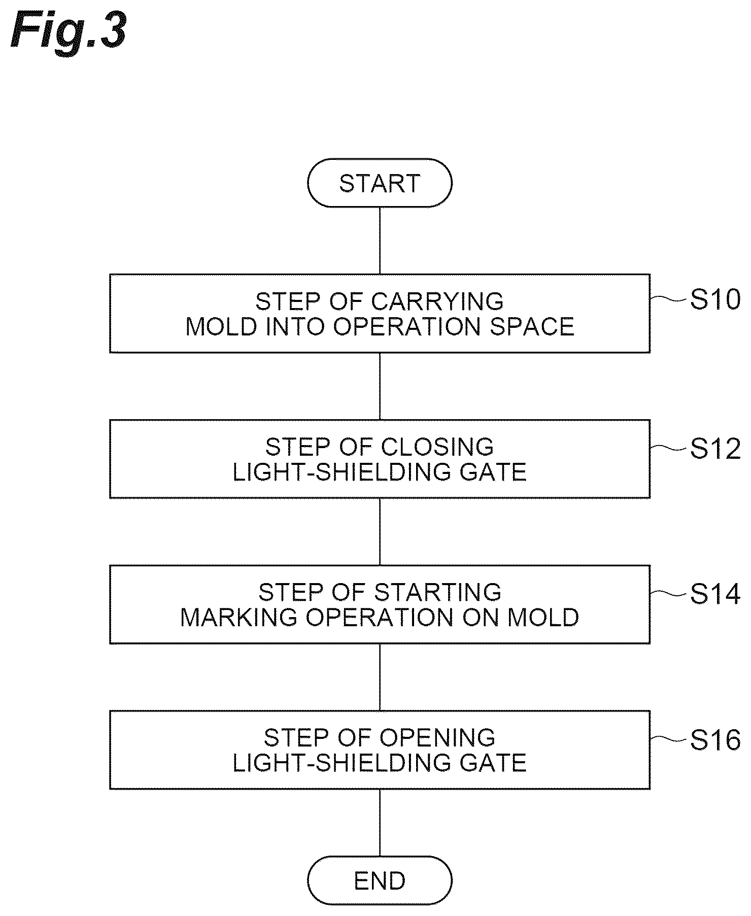 Patent US12134279 Figure 3 – Laser marking apparatus, laser marking system, and laser marking method