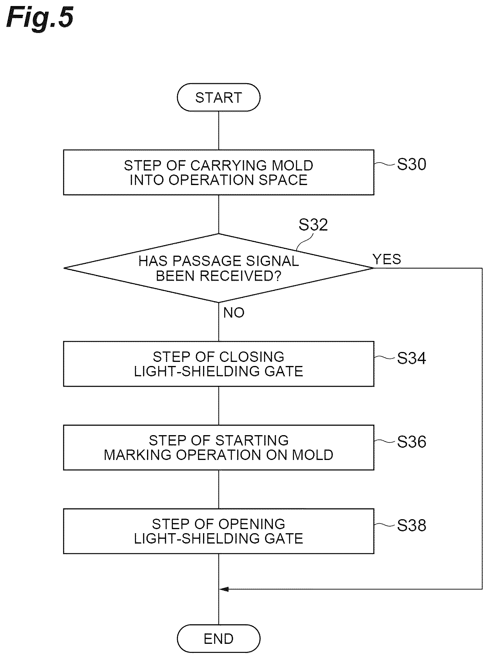 Patent US12134279 Figure 5 – Laser marking apparatus, laser marking system, and laser marking method