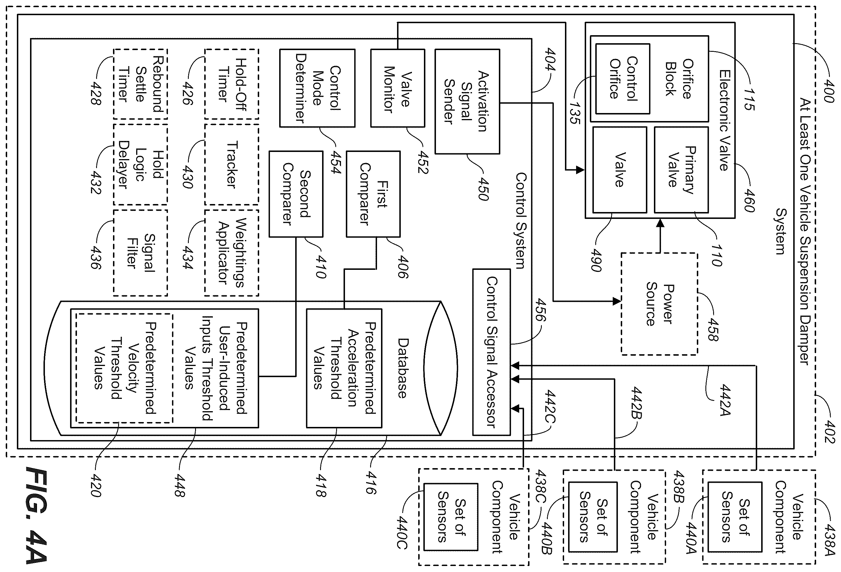 Patent US12134293 Figure 4 – Method and apparatus for an adjustable damper