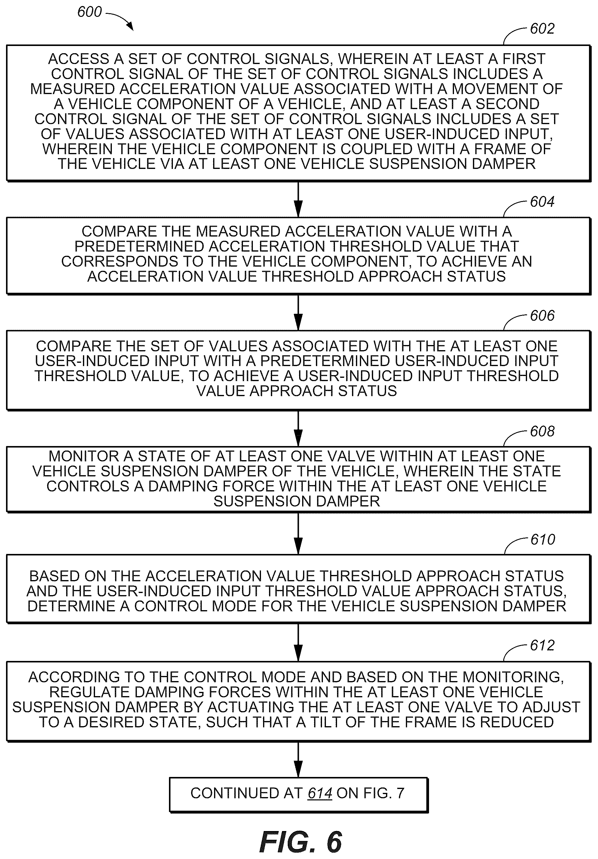 Patent US12134293 Figure 9 – Method and apparatus for an adjustable damper