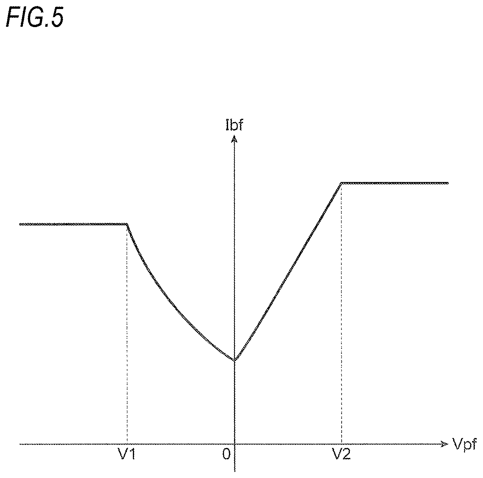 Patent US12134294 Figure 5 – Load weight derivation device, control device, suspension system, saddle-ride-type vehicle, vehicle height adjustment device