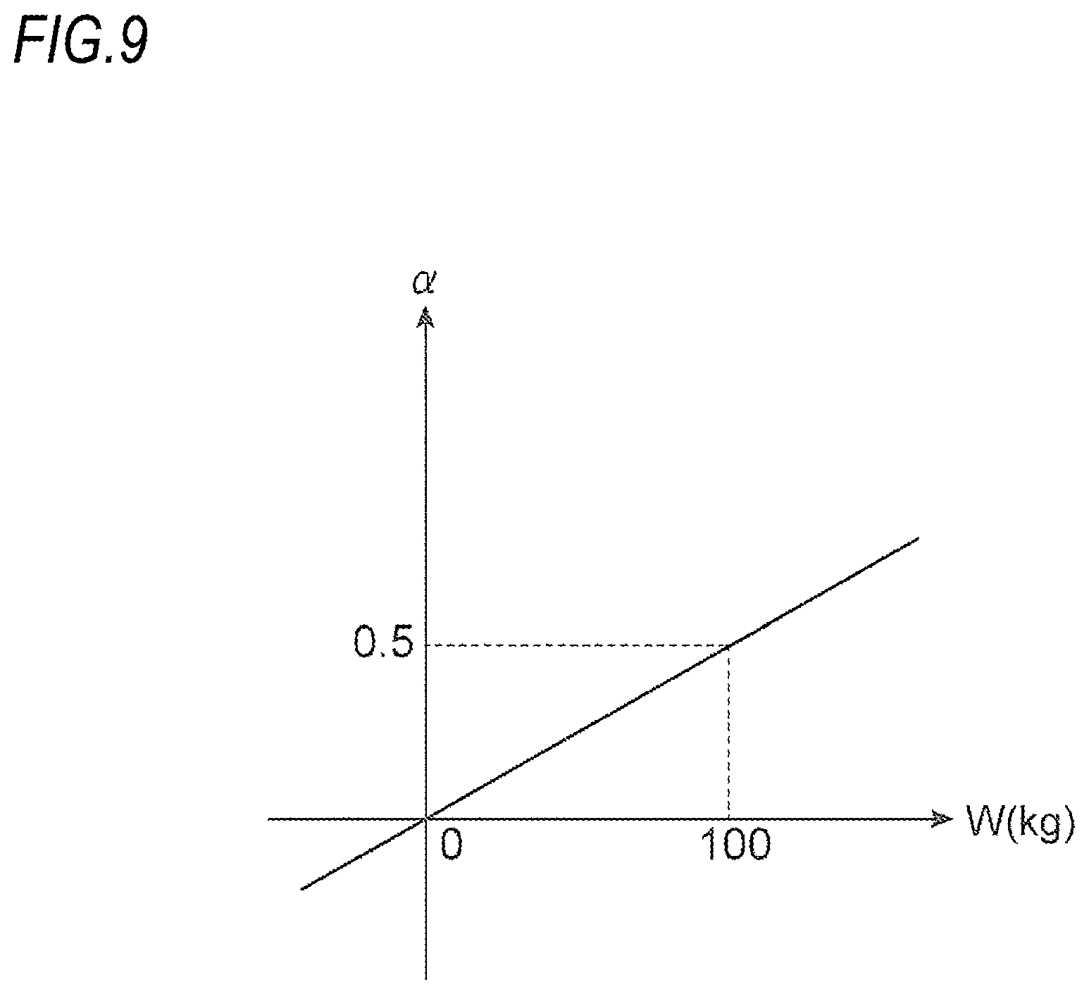 Patent US12134294 Figure 9 – Load weight derivation device, control device, suspension system, saddle-ride-type vehicle, vehicle height adjustment device