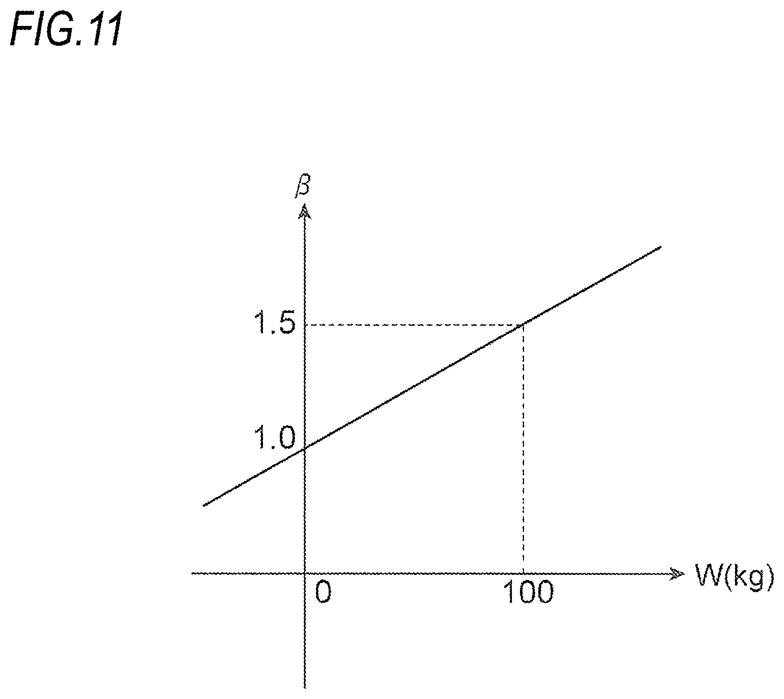 Patent US12134294 Figure 11 – Load weight derivation device, control device, suspension system, saddle-ride-type vehicle, vehicle height adjustment device