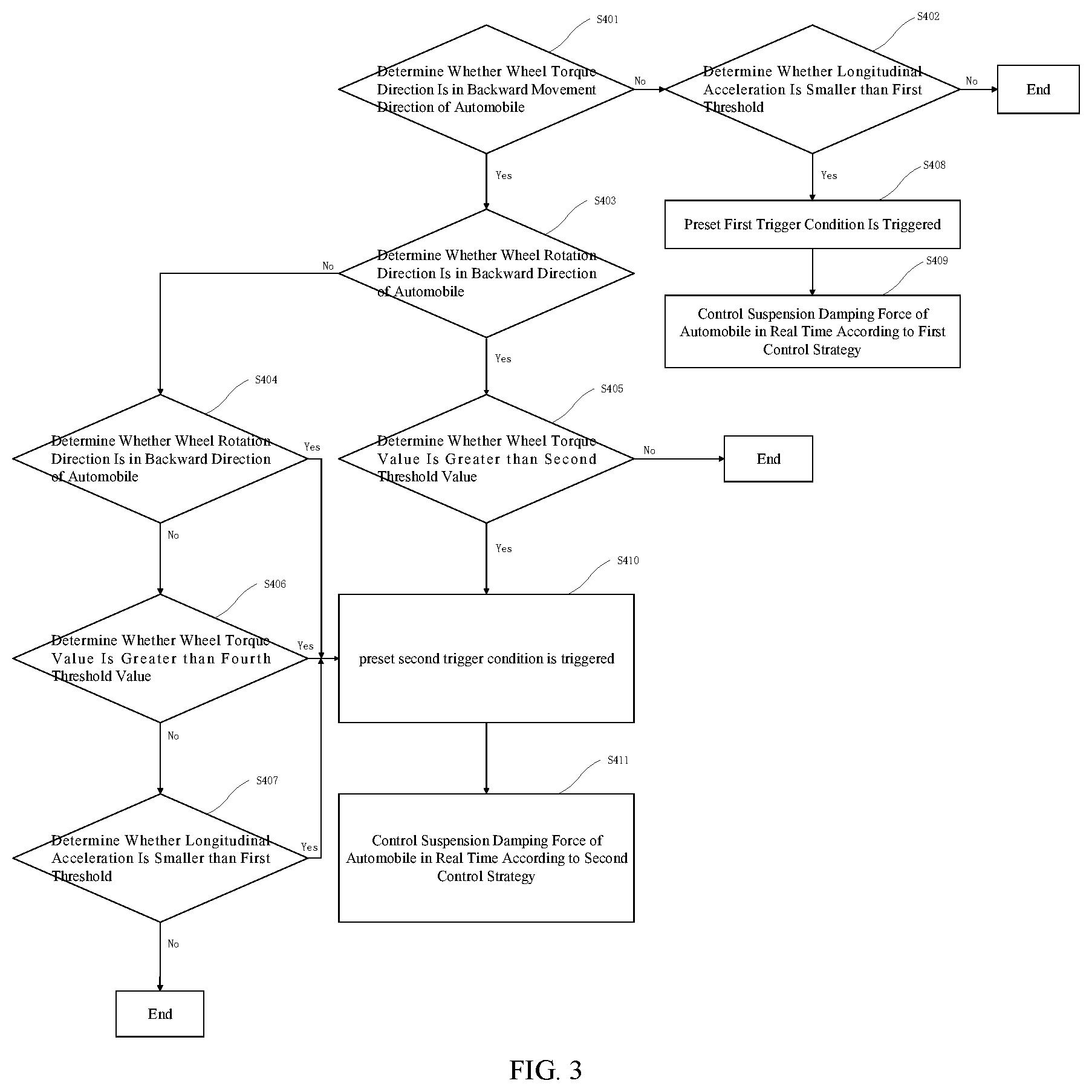 Patent US12134295 Figure 2 – Anti-dive control method for automobile, and related device