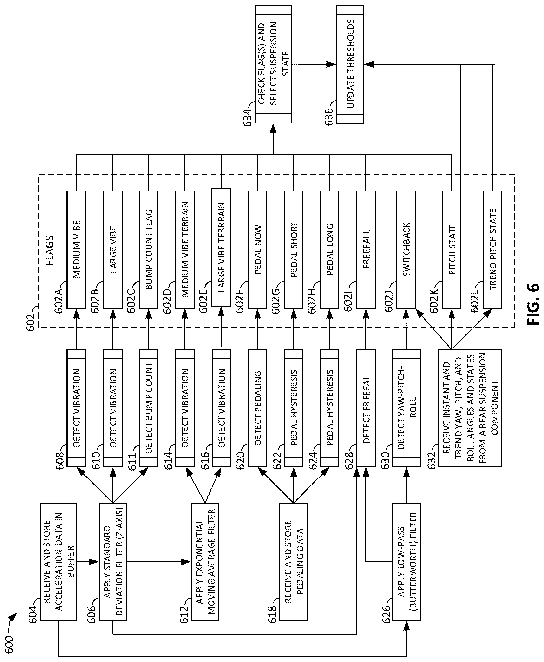 Patent US12134296 Figure 5 – Adjustable suspension components for bicycles