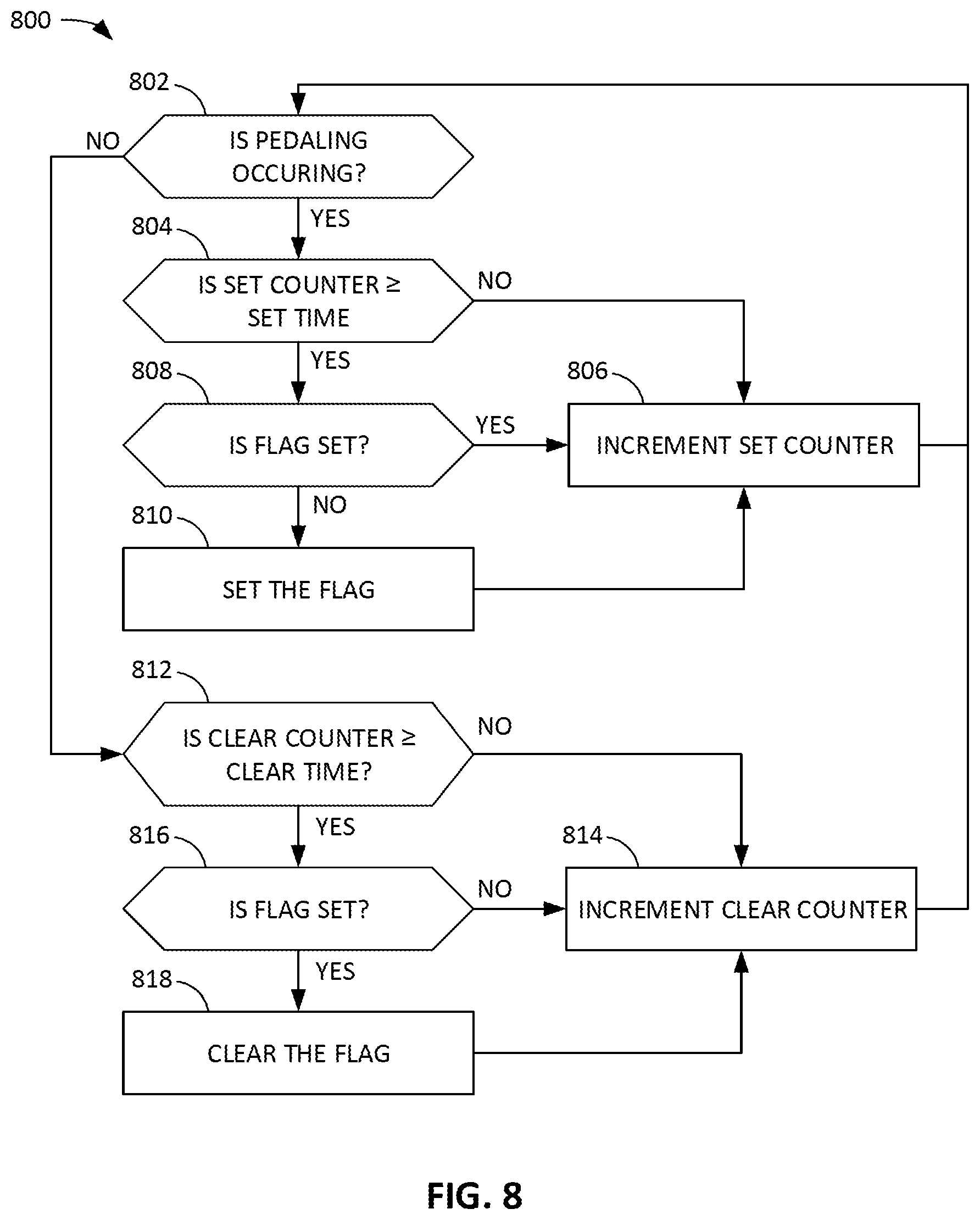 Patent US12134296 Figure 7 – Adjustable suspension components for bicycles