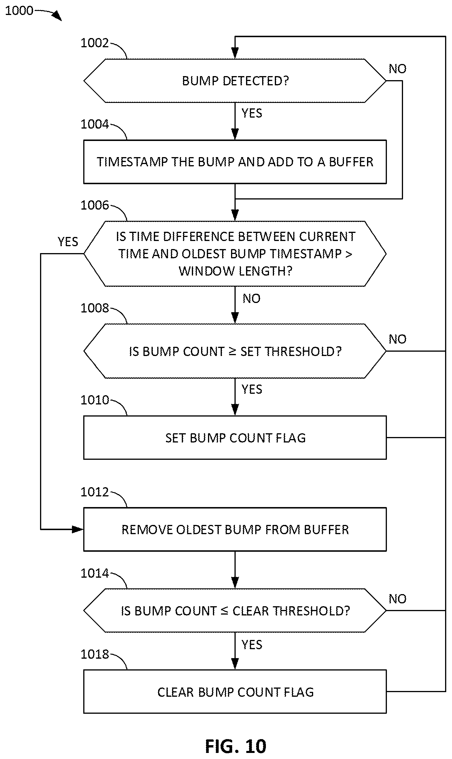 Patent US12134296 Figure 9 – Adjustable suspension components for bicycles