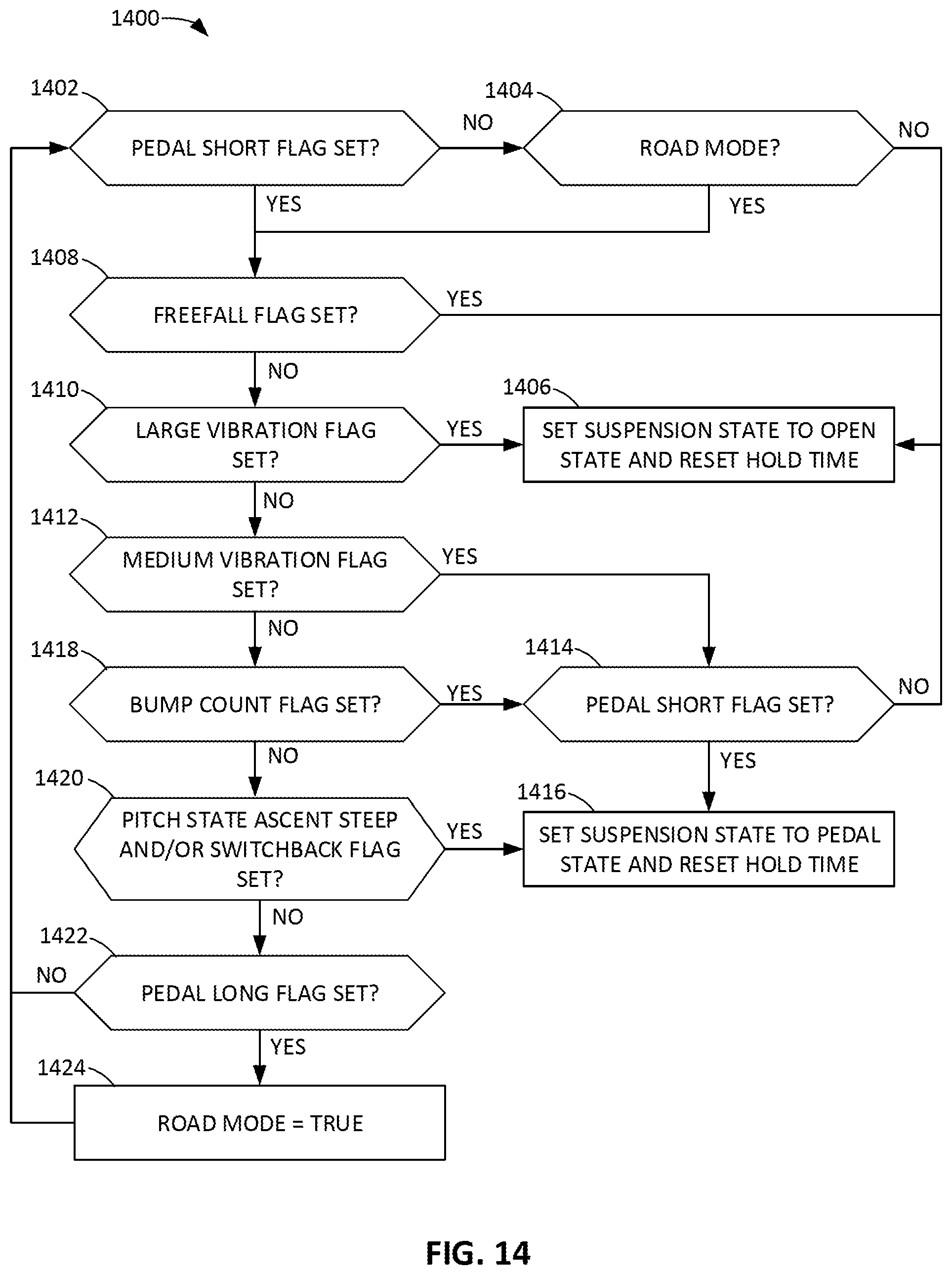 Patent US12134296 Figure 13 – Adjustable suspension components for bicycles