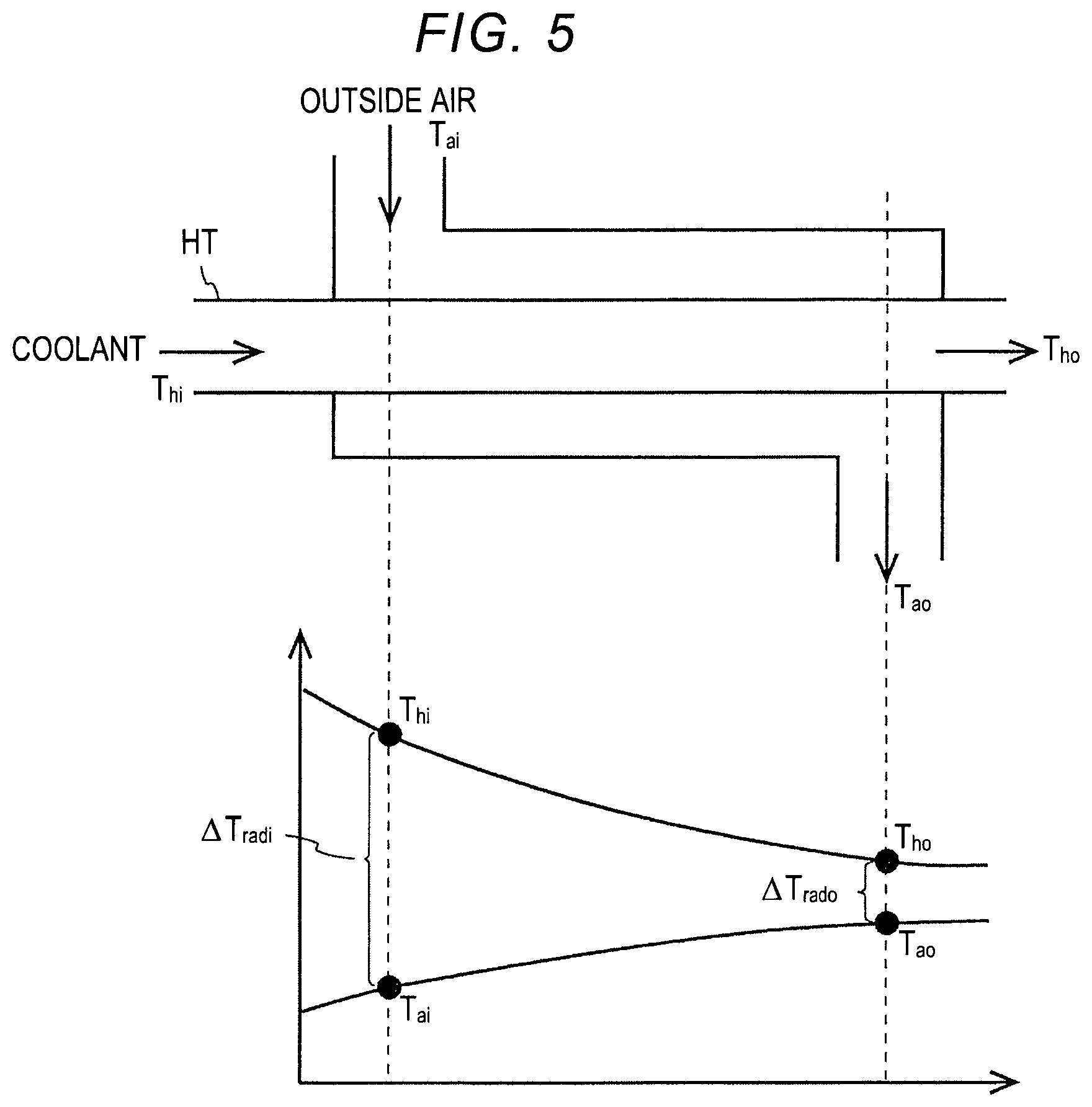 Patent US12134300 Figure 5 – Heat control device and heat control method