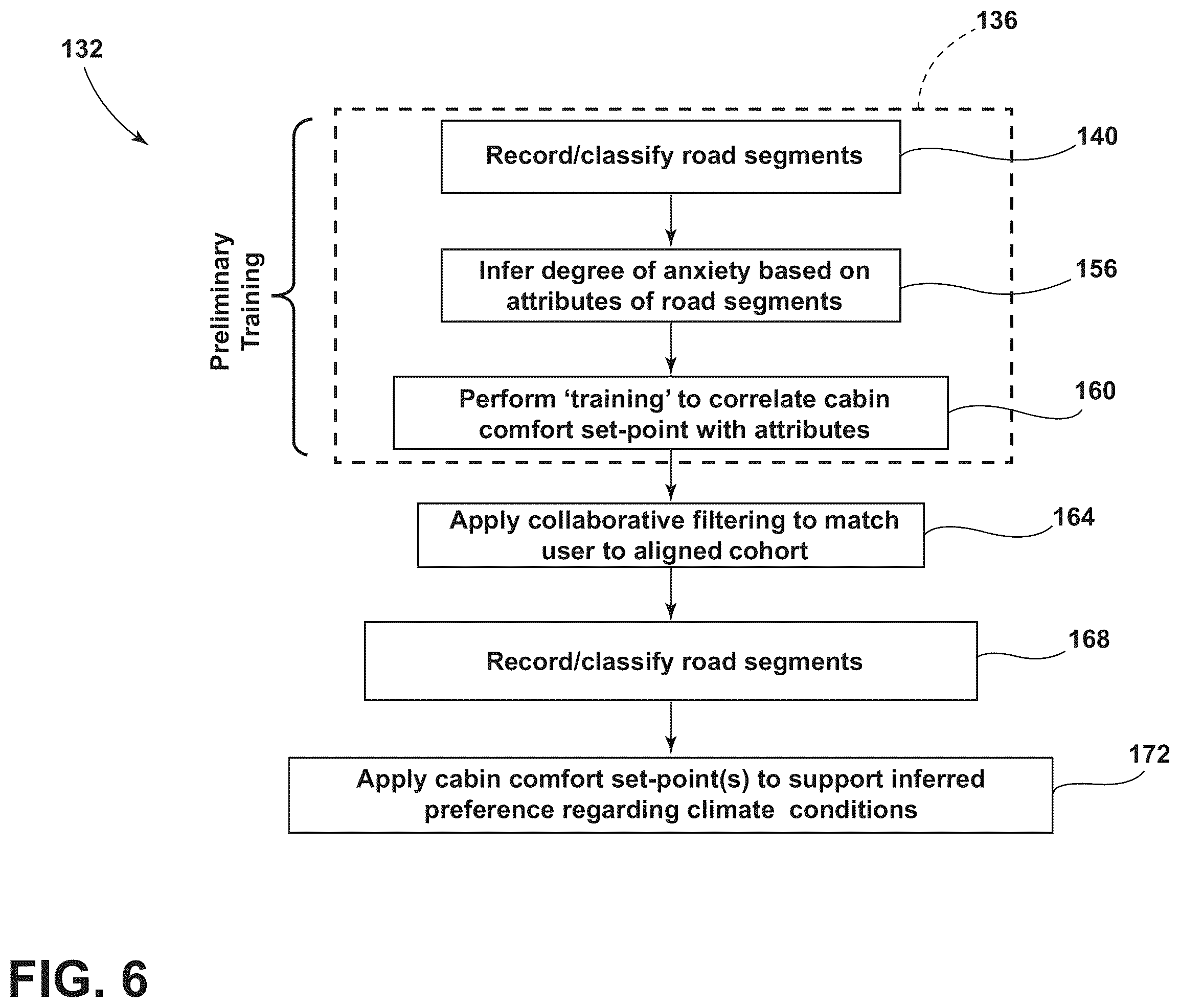Patent US12134301 Figure 6 – Group identity-driven system and method for adjustment of cabin comfort setting