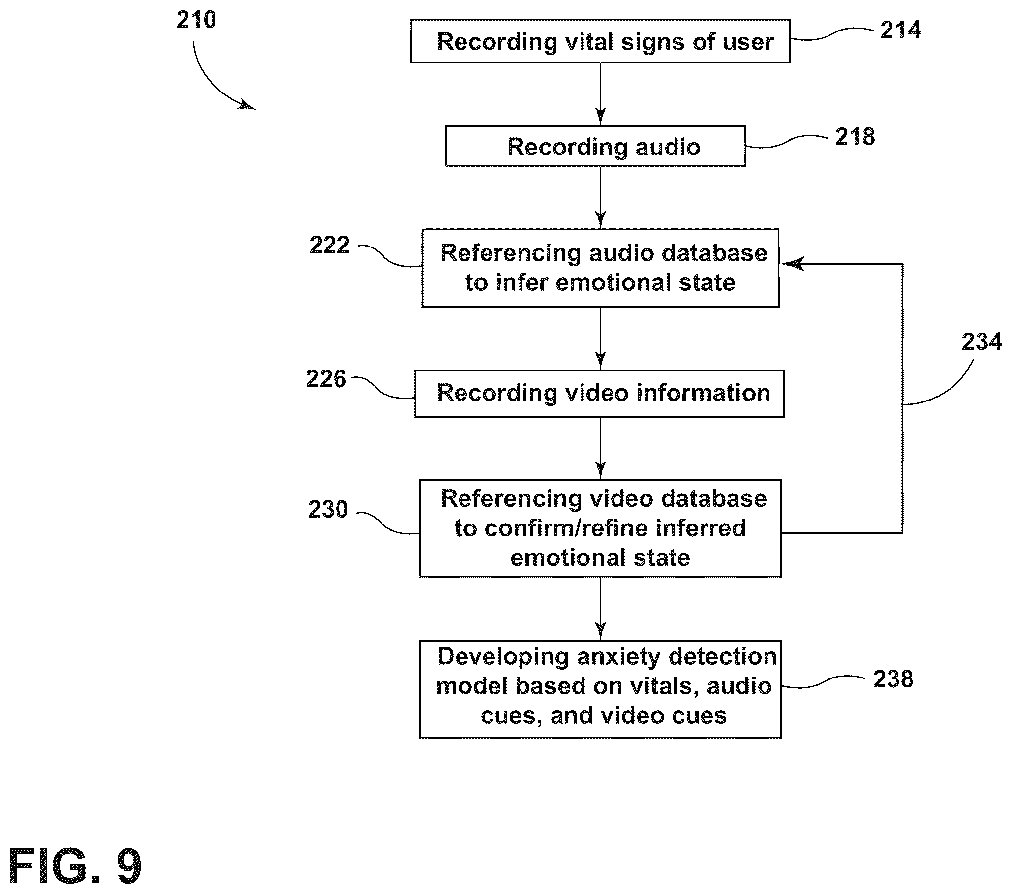 Patent US12134301 Figure 9 – Group identity-driven system and method for adjustment of cabin comfort setting