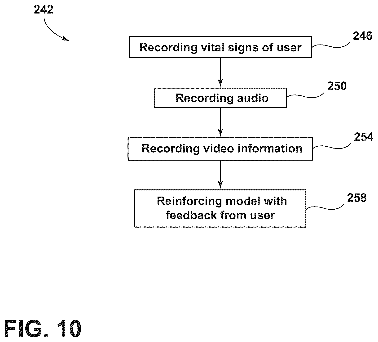 Patent US12134301 Figure 10 – Group identity-driven system and method for adjustment of cabin comfort setting