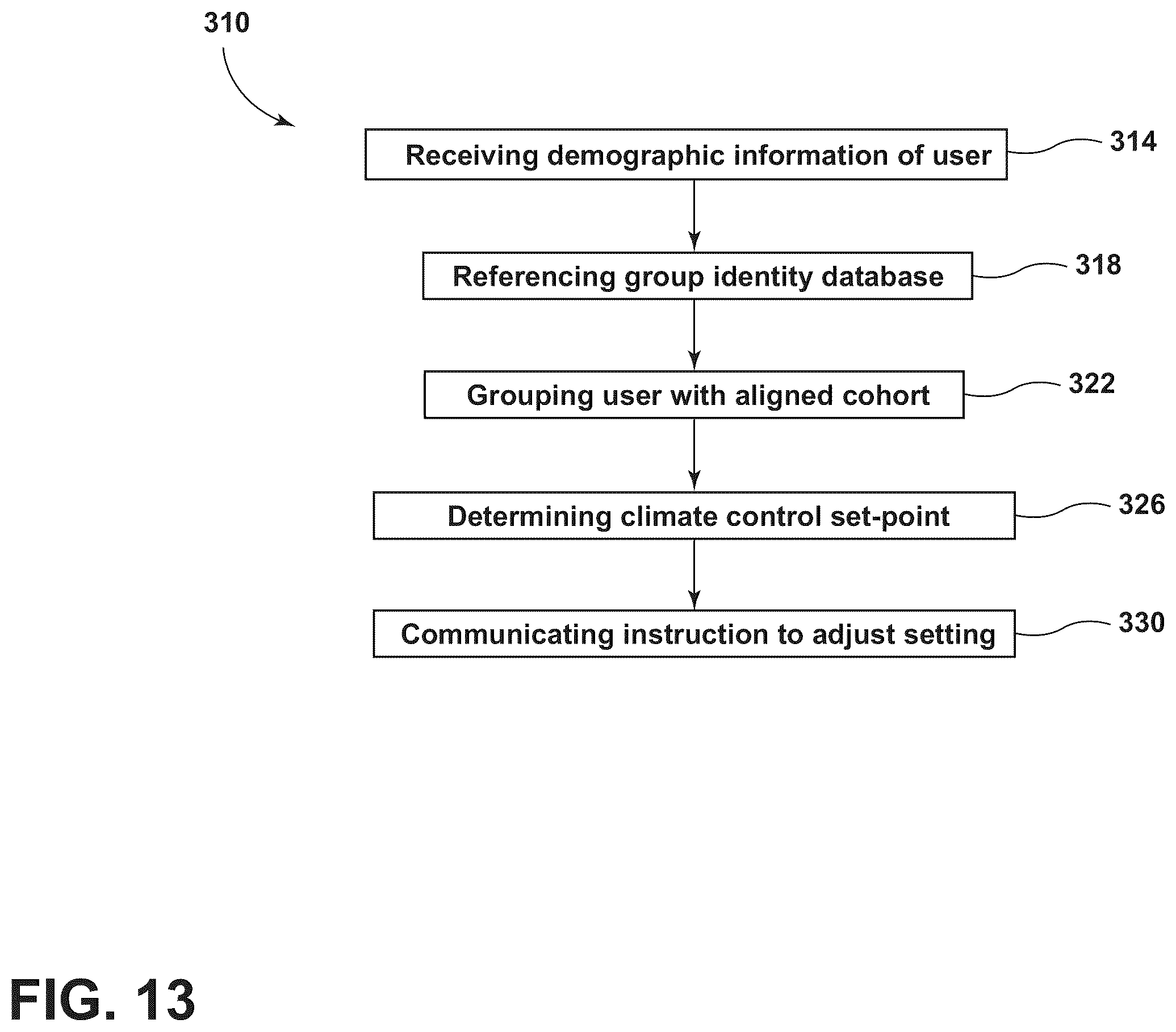 Patent US12134301 Figure 13 – Group identity-driven system and method for adjustment of cabin comfort setting