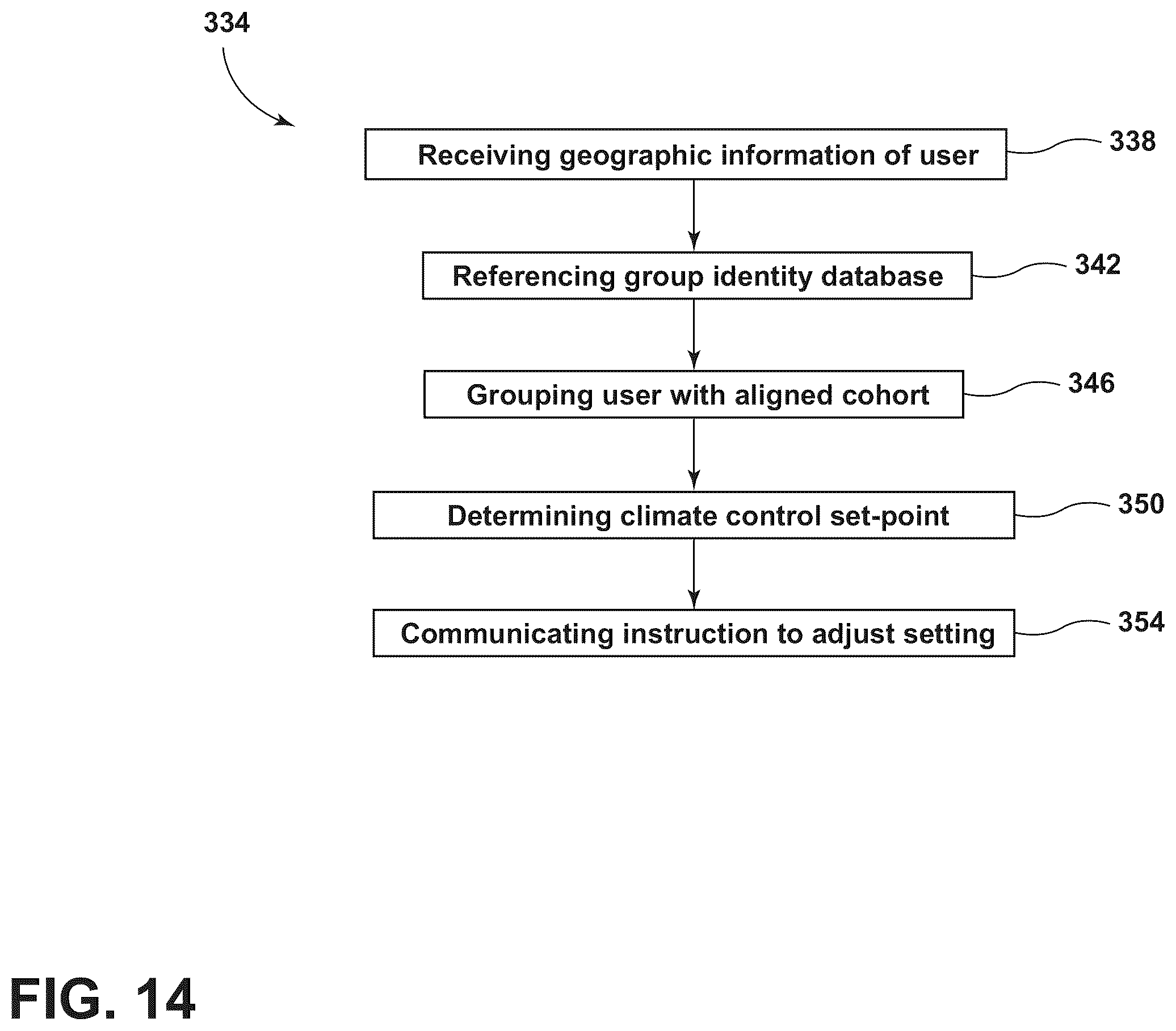 Patent US12134301 Figure 14 – Group identity-driven system and method for adjustment of cabin comfort setting