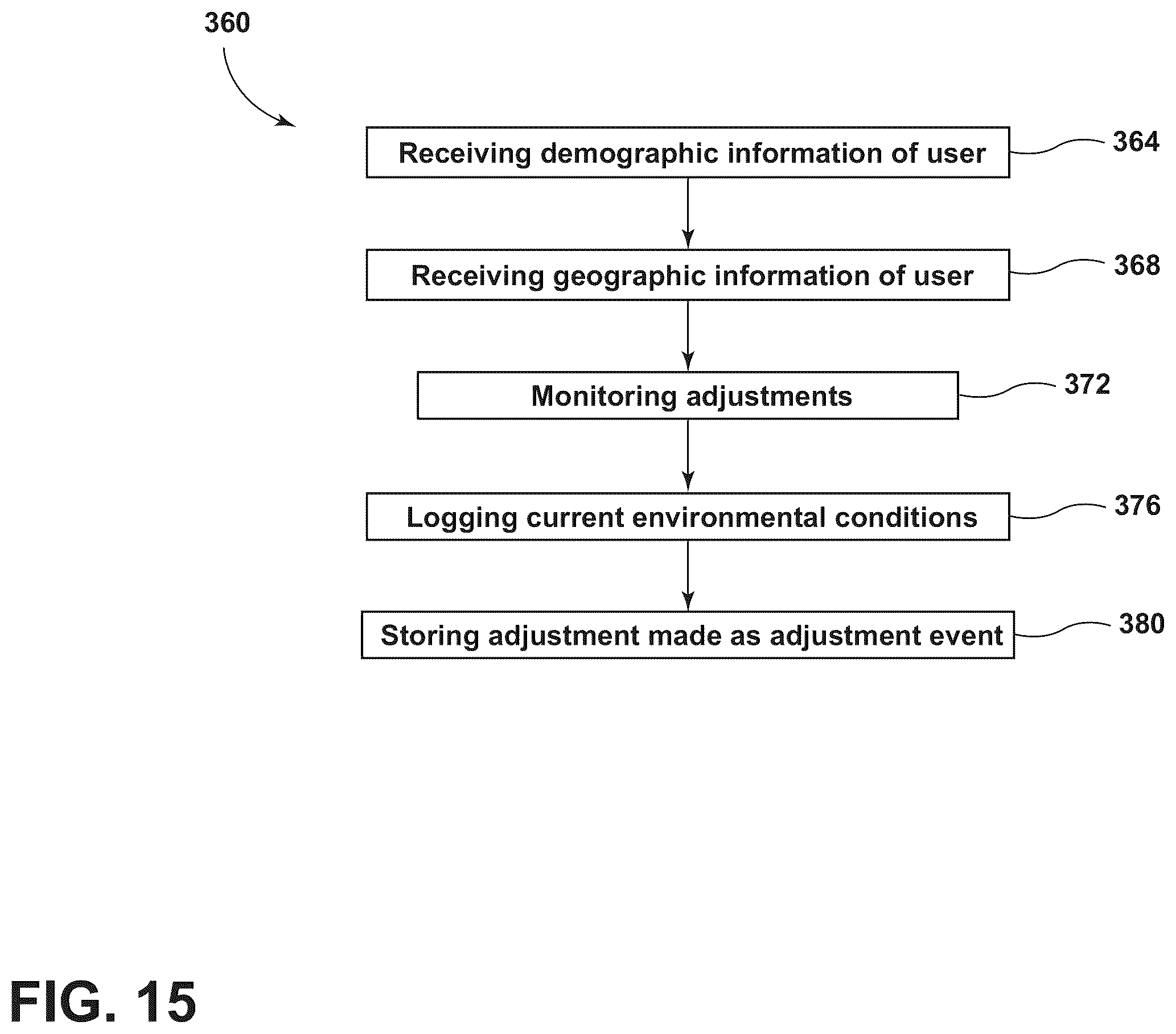 Patent US12134301 Figure 15 – Group identity-driven system and method for adjustment of cabin comfort setting