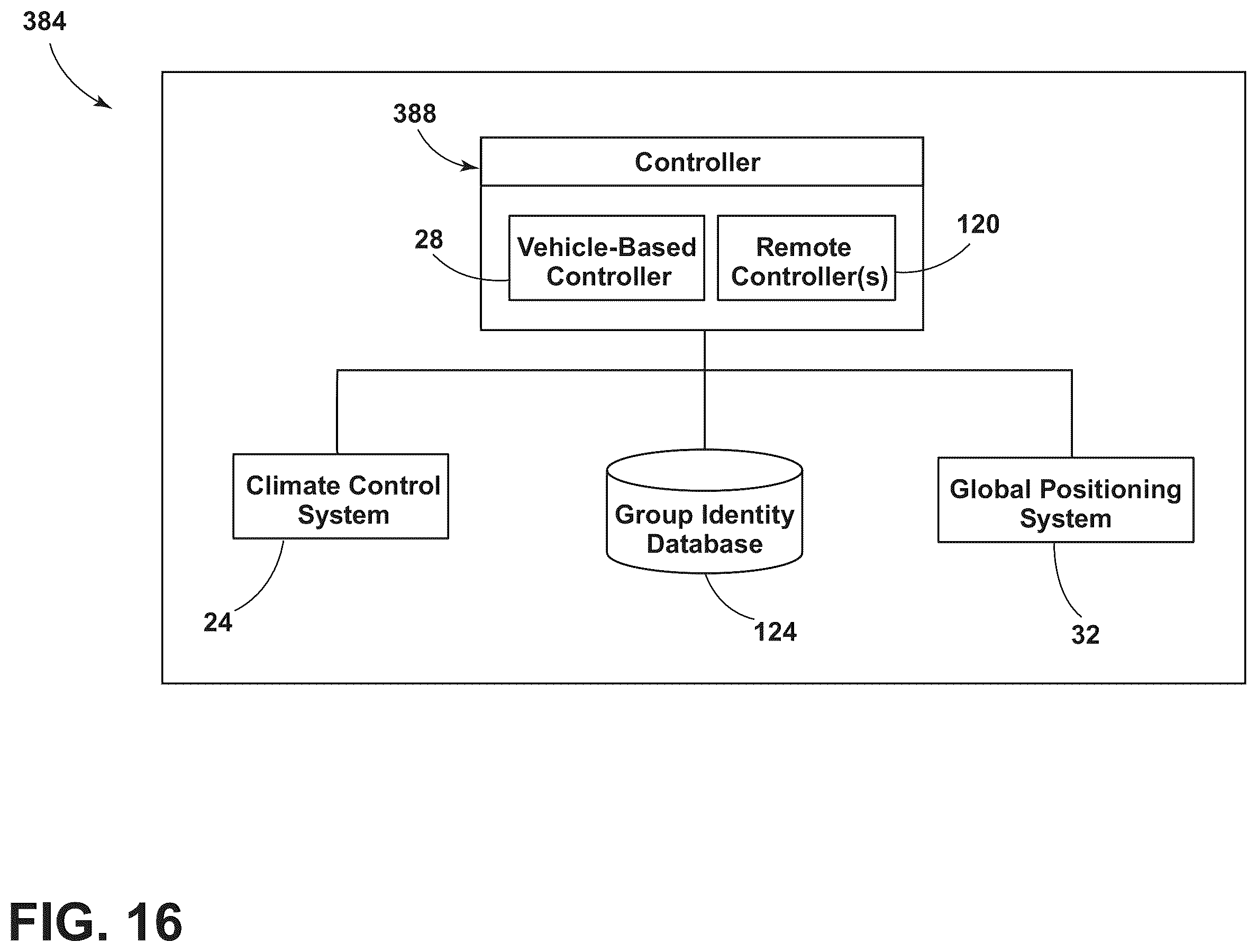 Patent US12134301 Figure 16 – Group identity-driven system and method for adjustment of cabin comfort setting