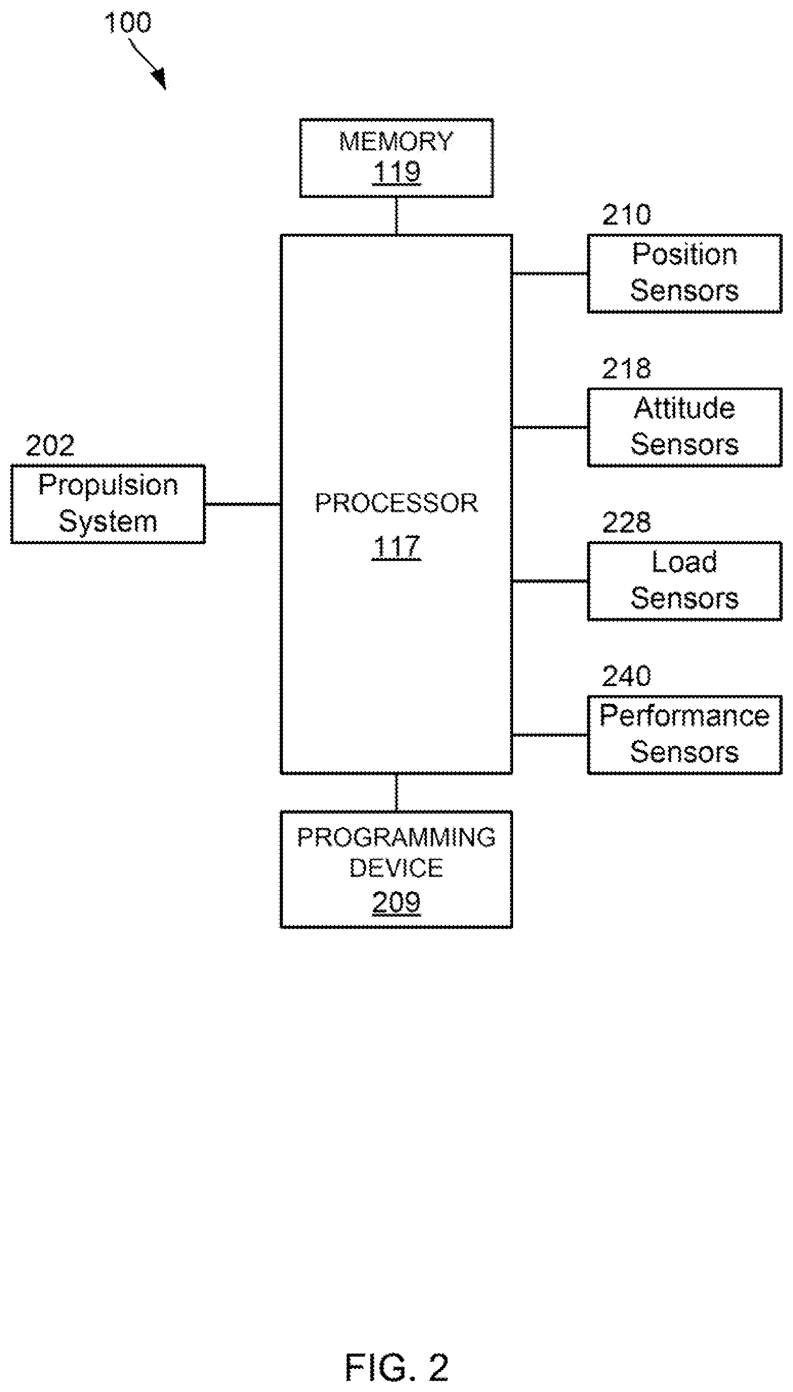 Patent US12134319 Figure 2 – Automatic performance learning system for utility vehicles