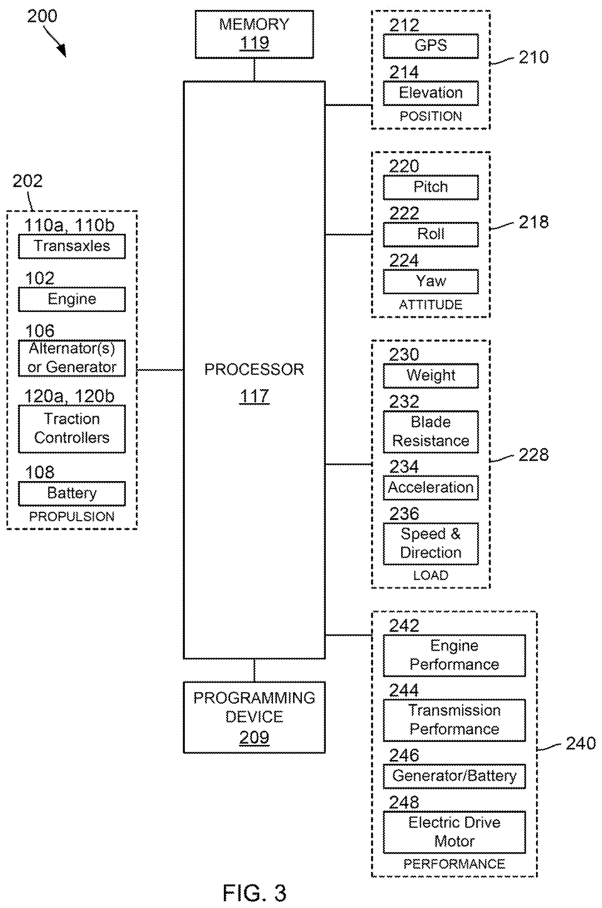 Patent US12134319 Figure 3 – Automatic performance learning system for utility vehicles