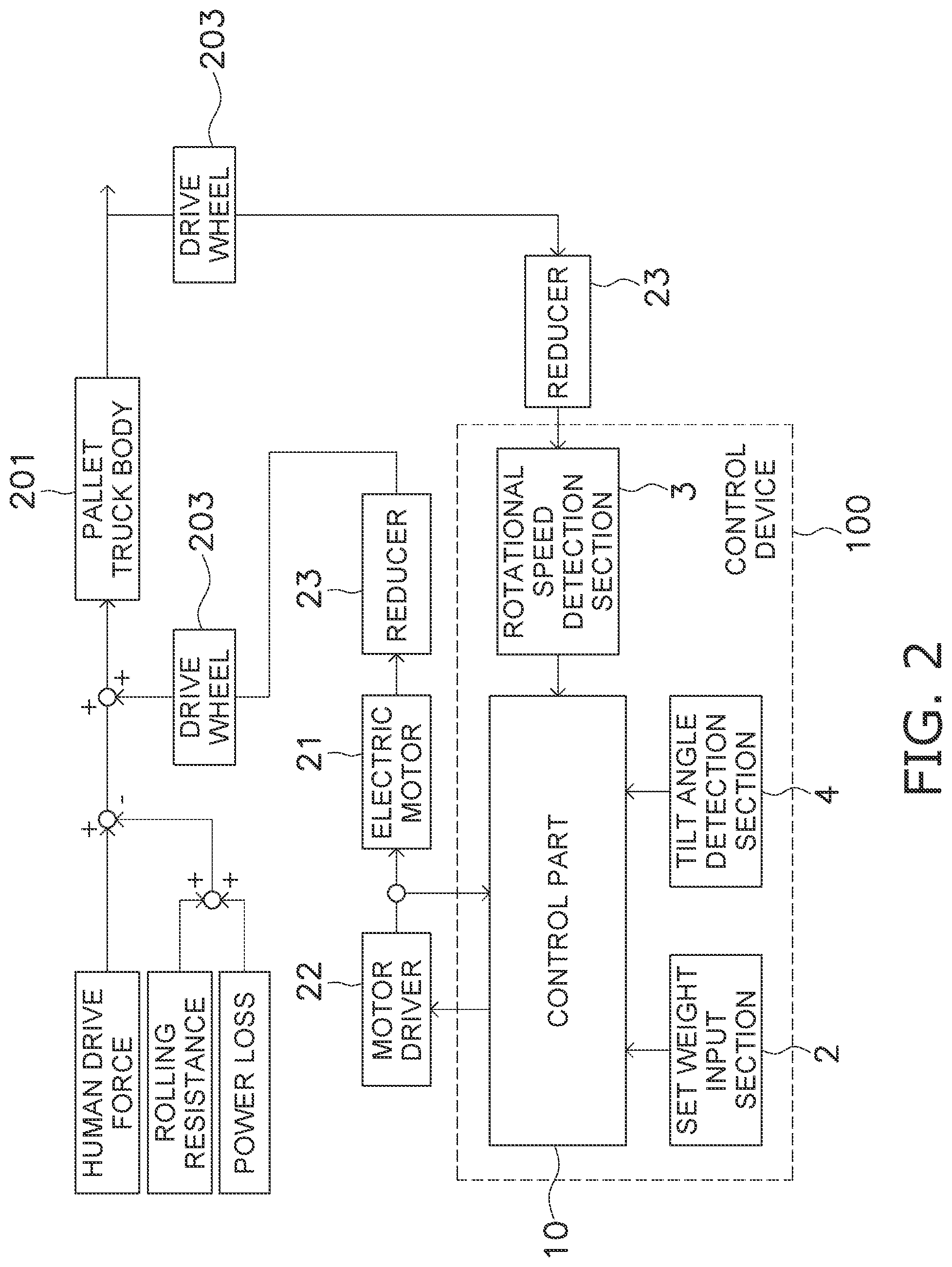 Patent US12134322 Figure 2 – Mobile object control device