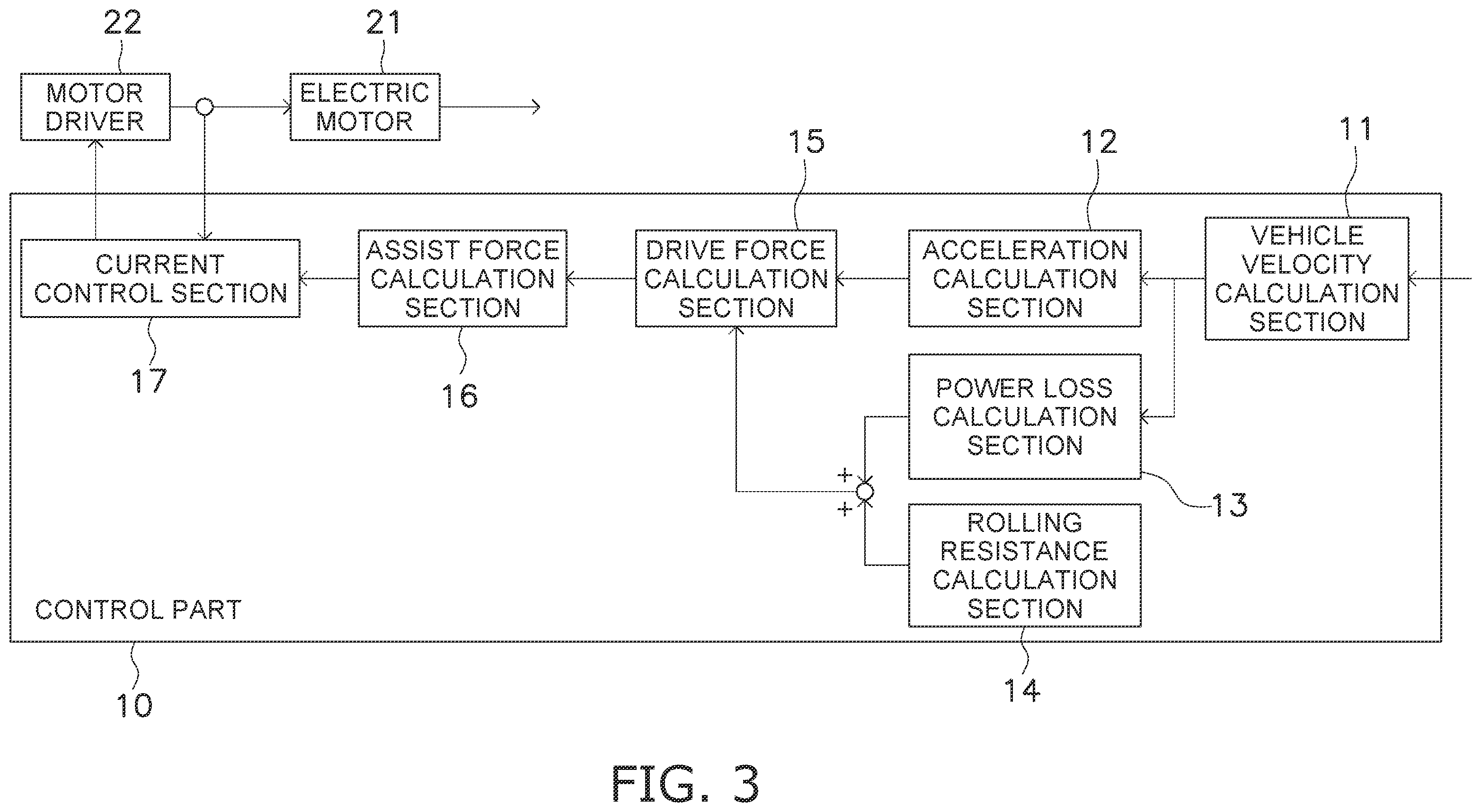 Patent US12134322 Figure 3 – Mobile object control device