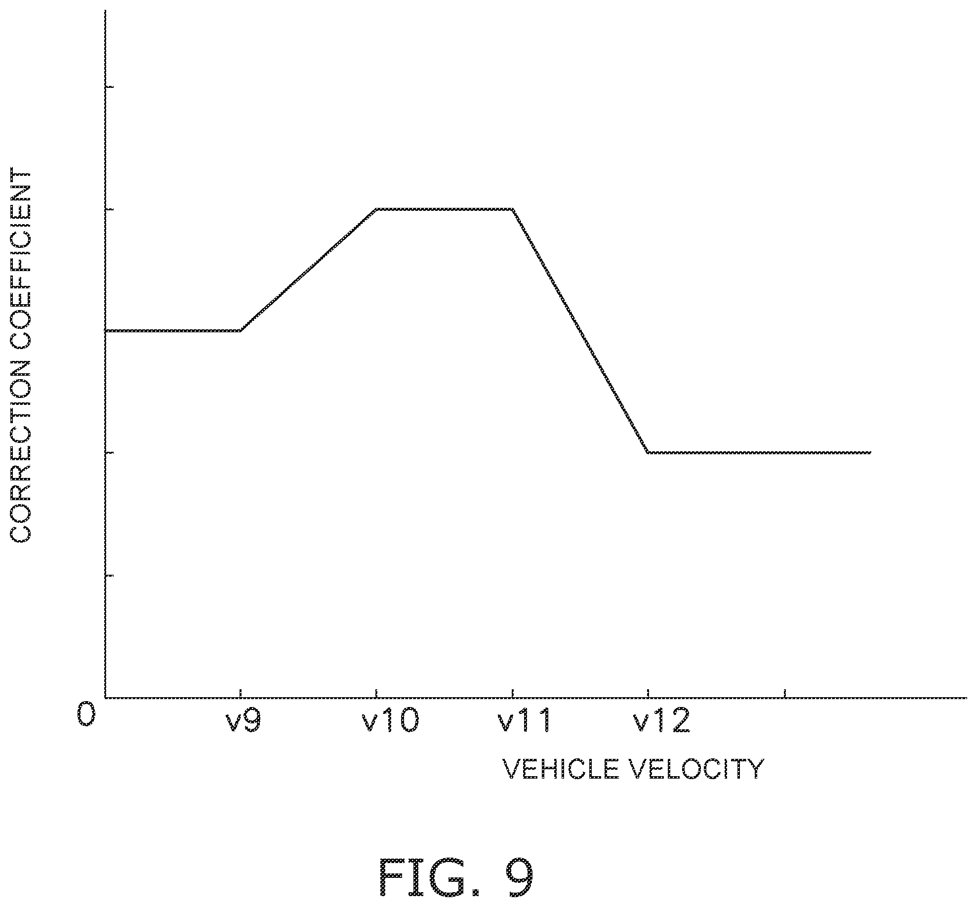 Patent US12134322 Figure 9 – Mobile object control device