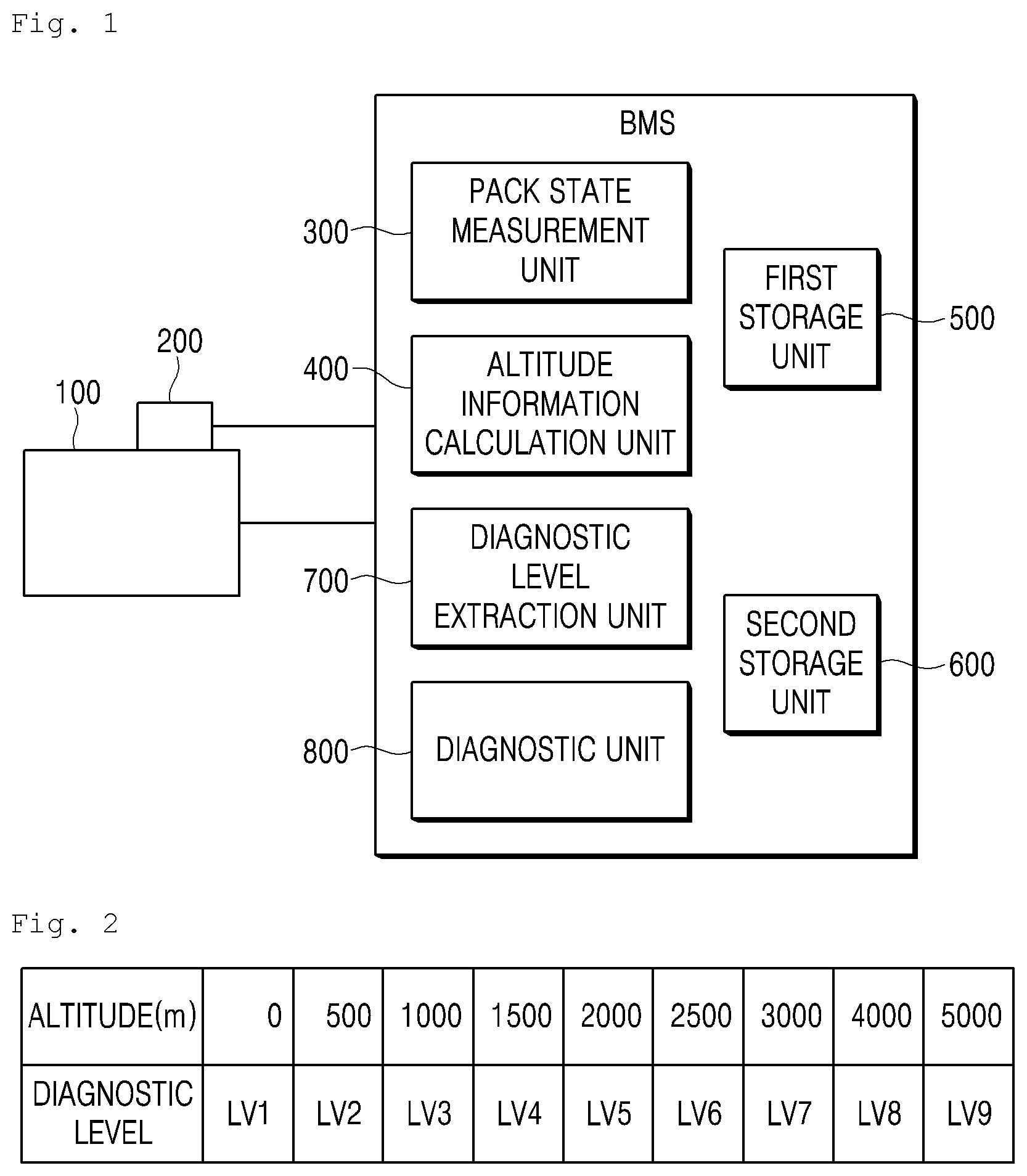 Patent US12134336 Figure 1 – System method for battery diagnosis according to altitude using atmospheric pressure sensor