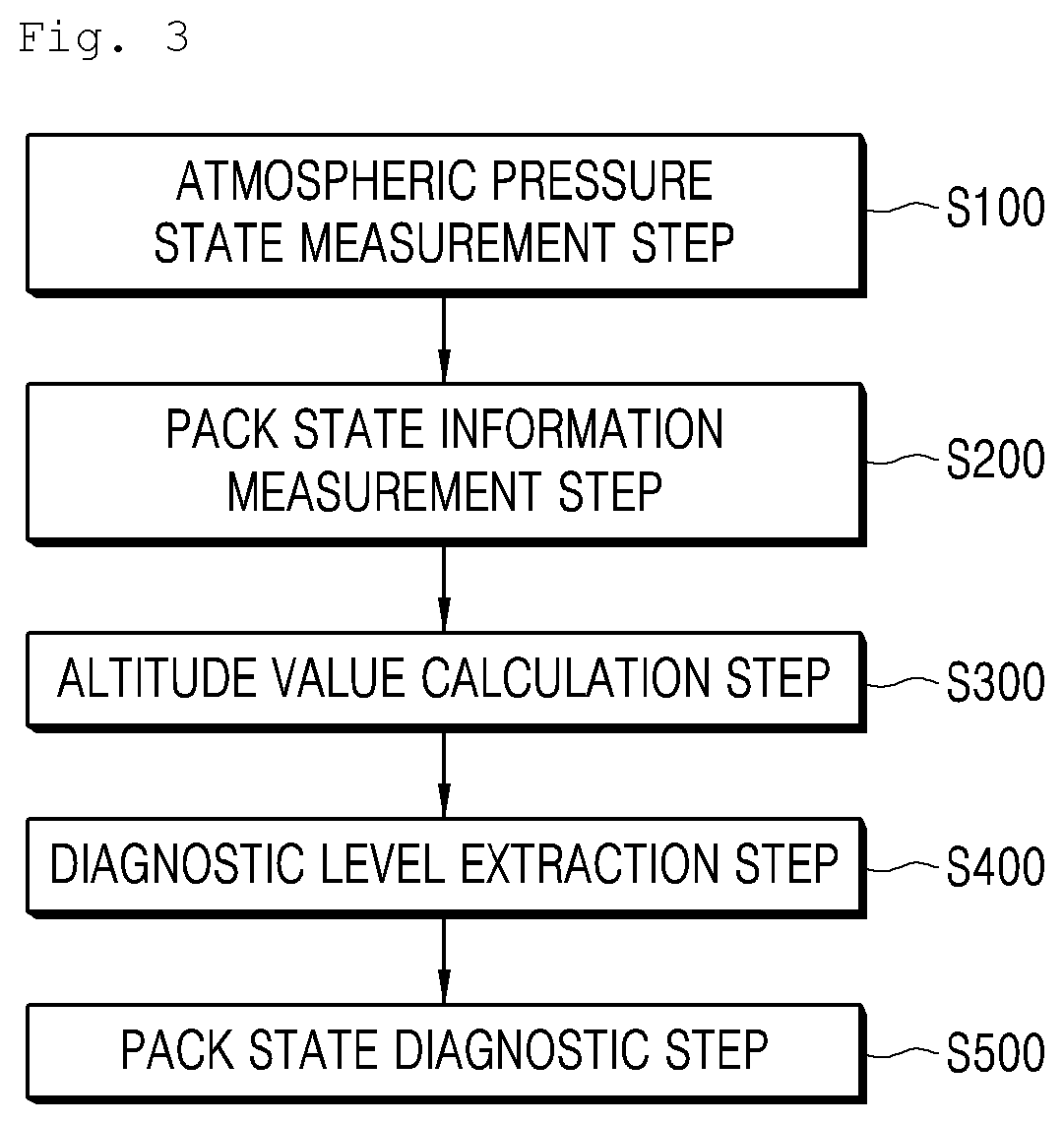 Patent US12134336 Figure 2 – System method for battery diagnosis according to altitude using atmospheric pressure sensor