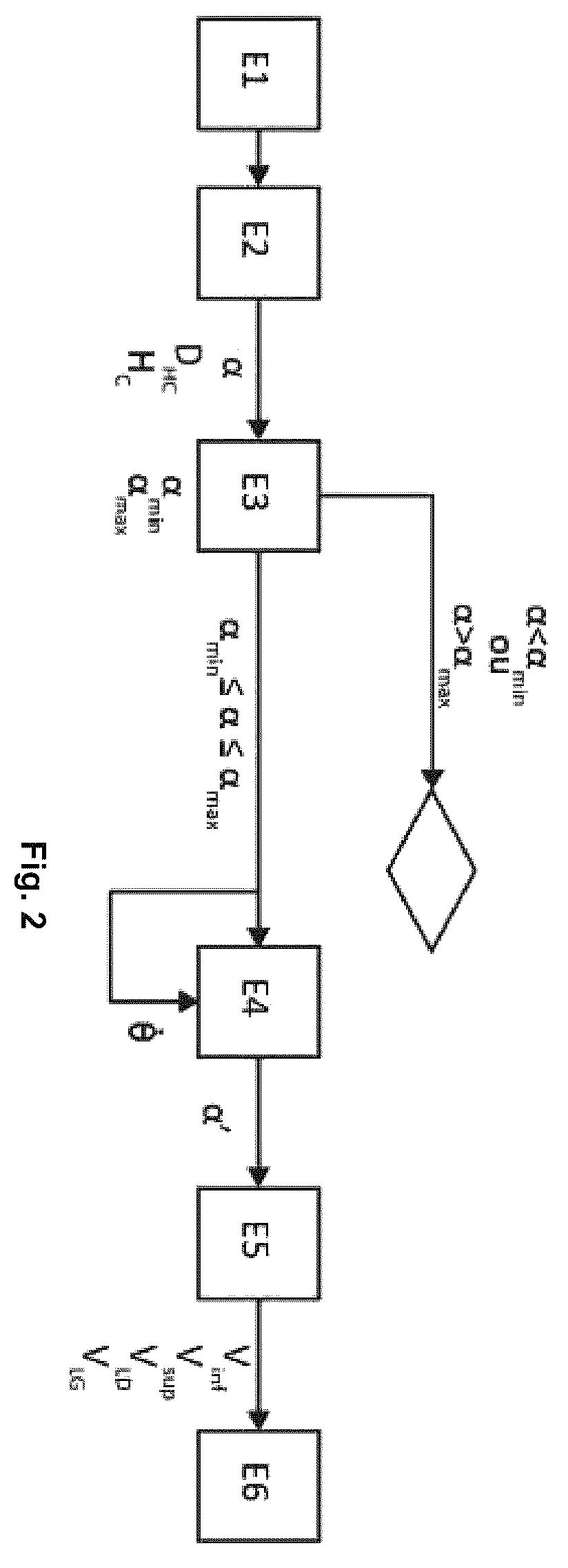 Patent US12134344 Figure 2 – Method for controlling a motor vehicle lighting system