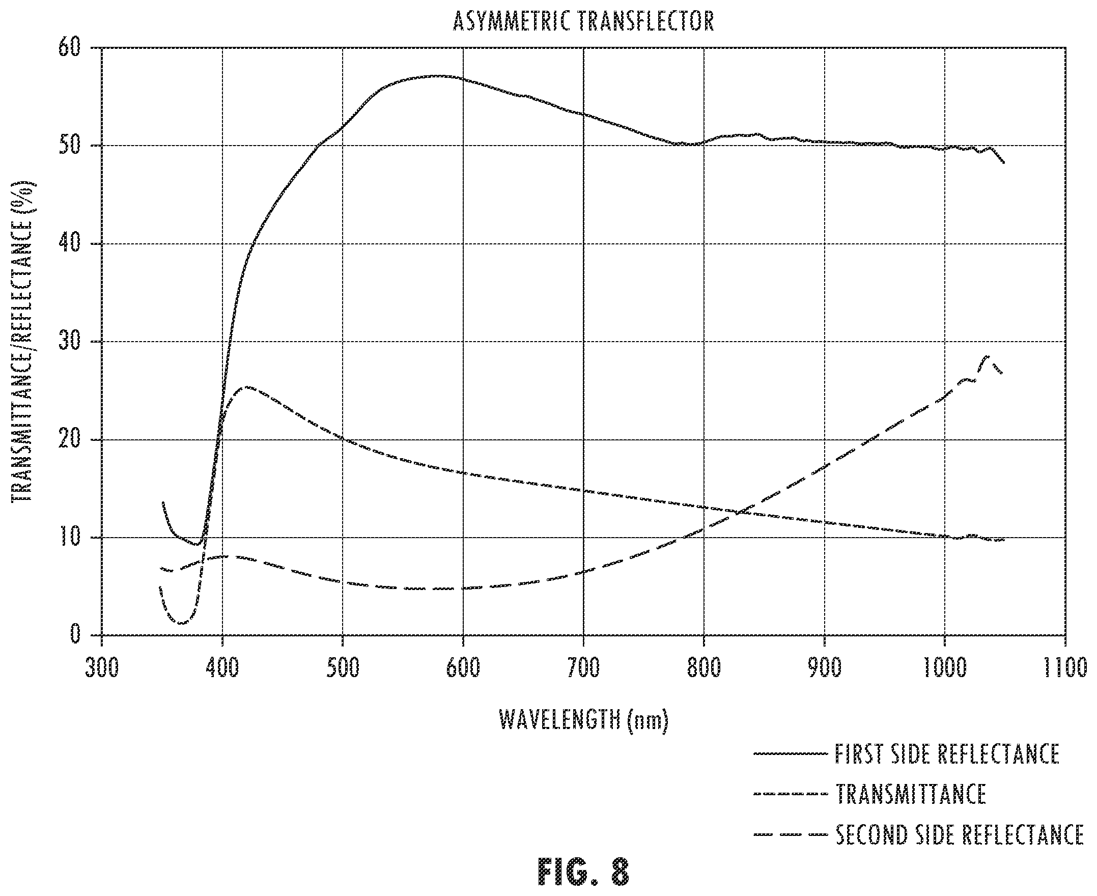 Patent US12134351 Figure 9 – Concealment panel with asymmetric reflectance