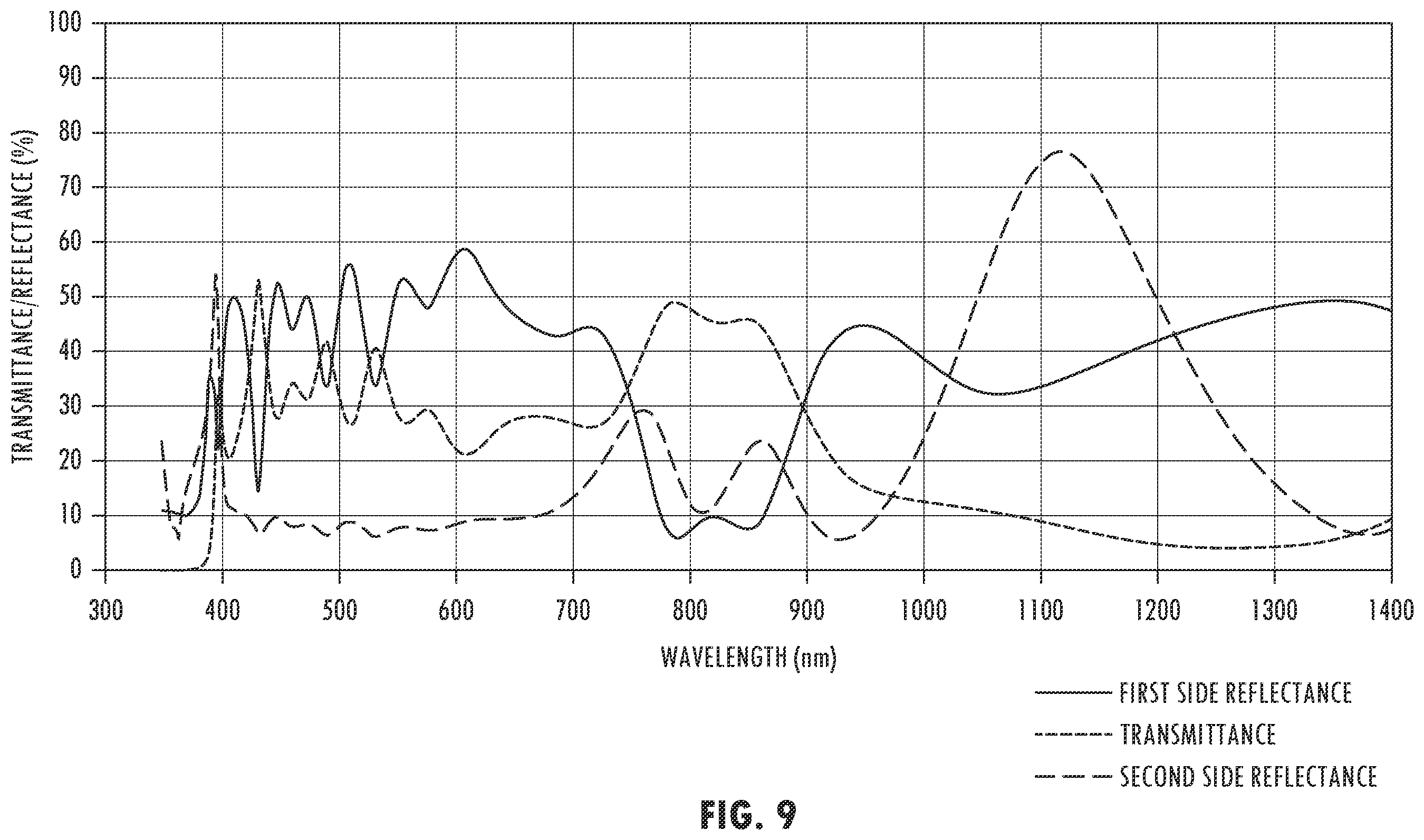 Patent US12134351 Figure 10 – Concealment panel with asymmetric reflectance