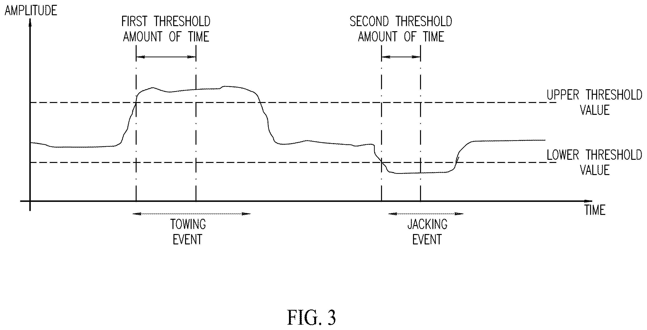 Patent US12134361 Figure 2 – Motion event detection