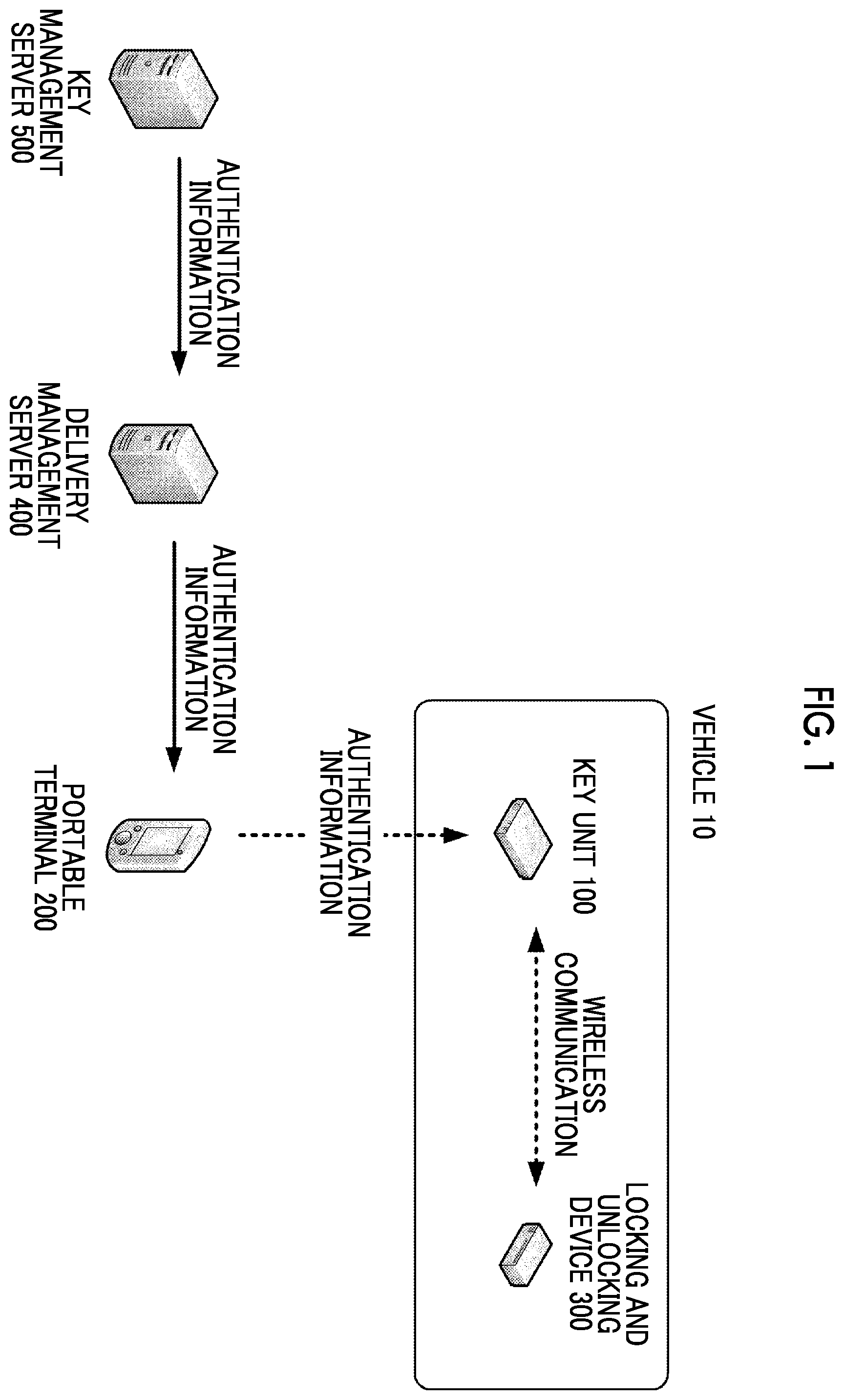 Patent US12134367 Figure 1 – Locking and unlocking system for a vehicle based on a valid period of authentication