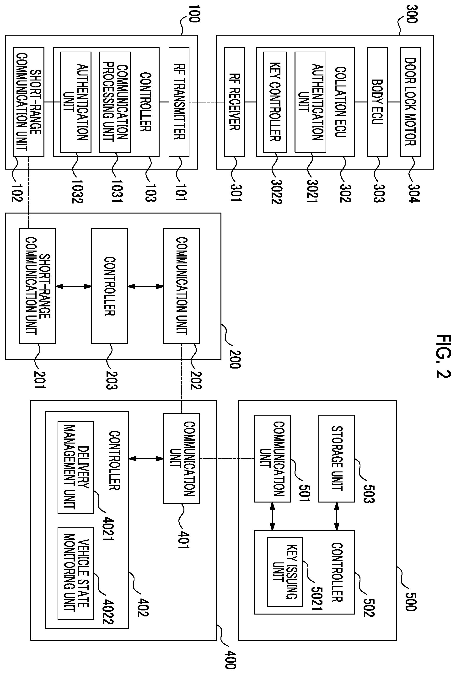 Patent US12134367 Figure 2 – Locking and unlocking system for a vehicle based on a valid period of authentication