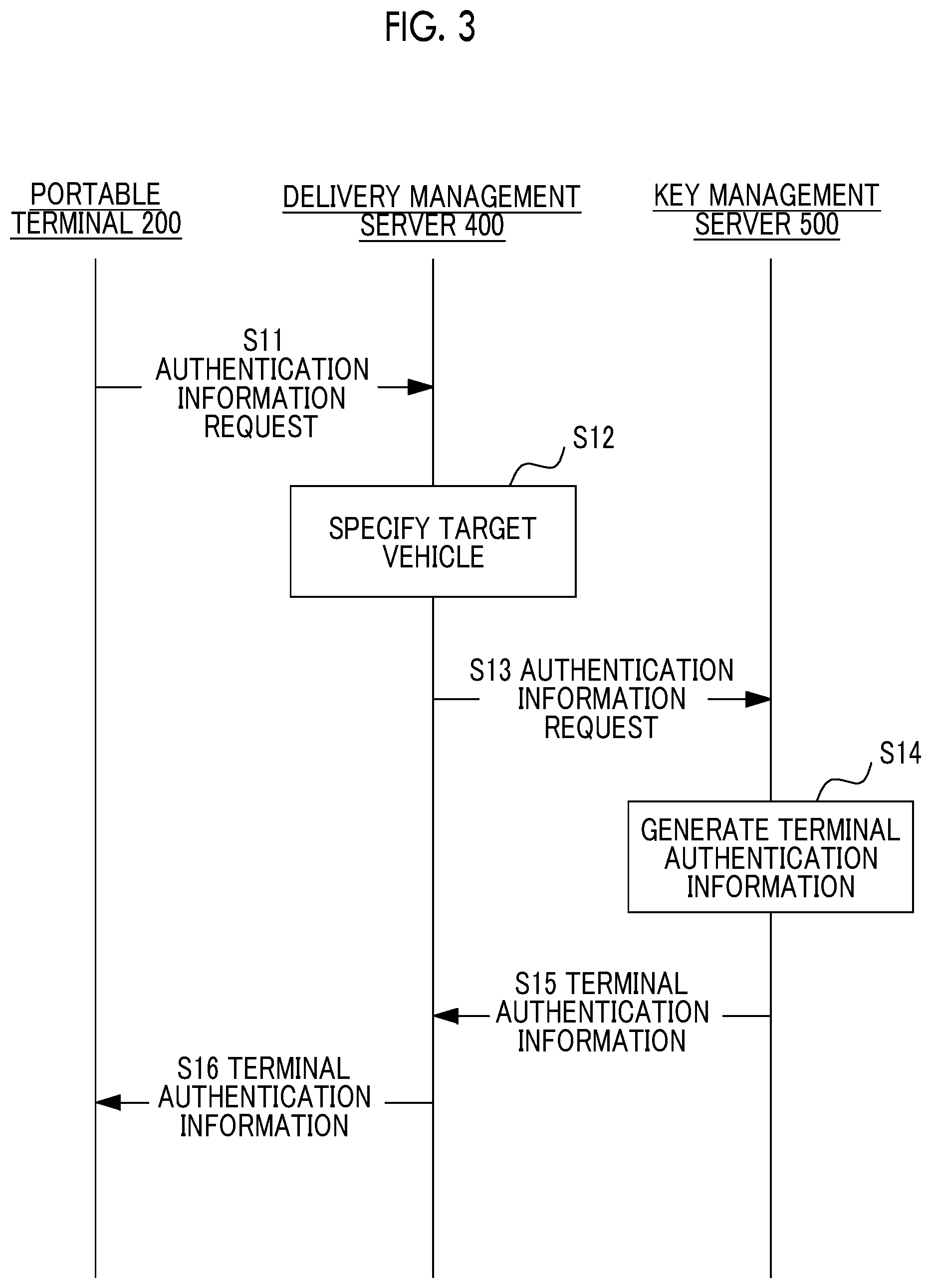 Patent US12134367 Figure 3 – Locking and unlocking system for a vehicle based on a valid period of authentication