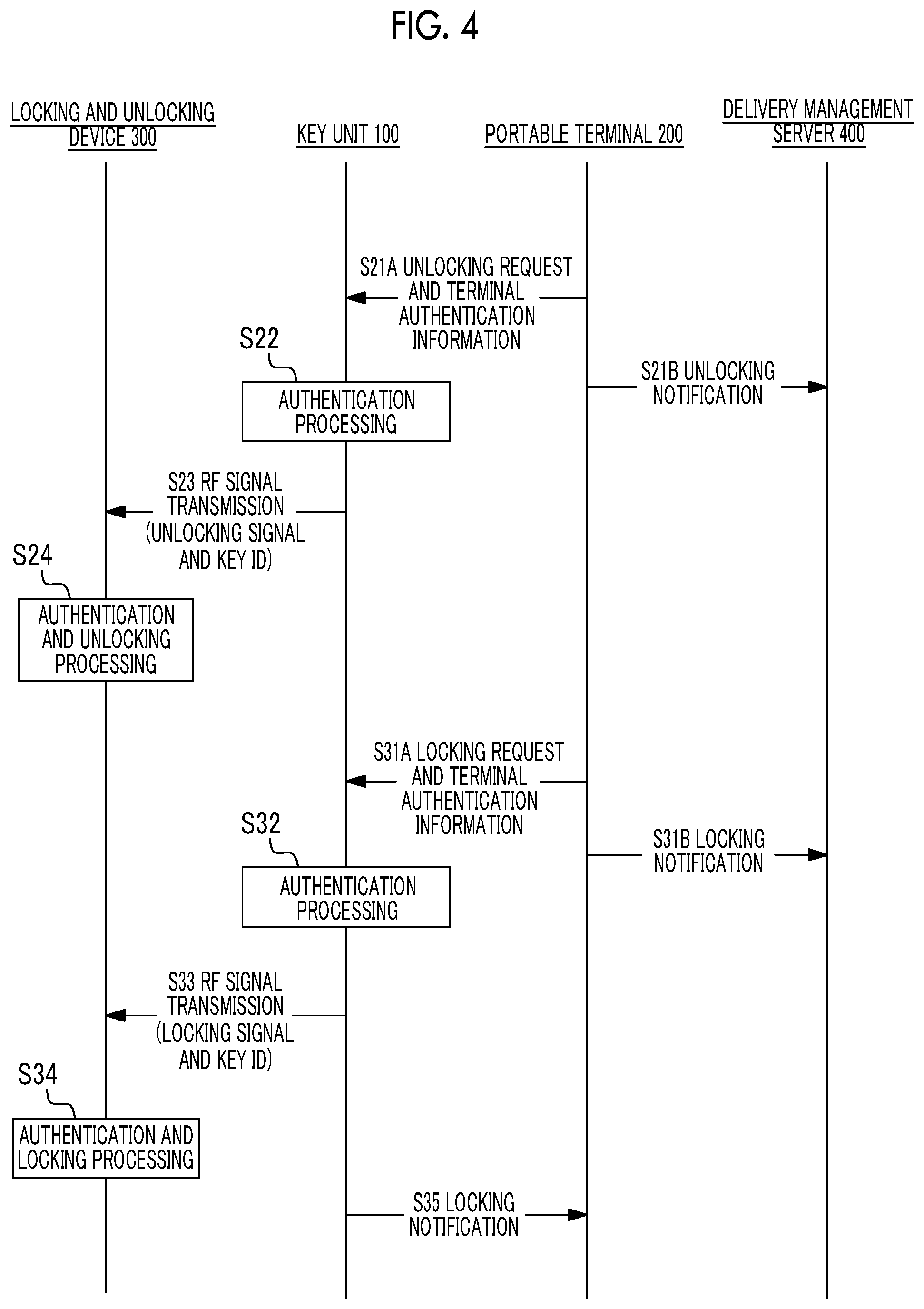 Patent US12134367 Figure 4 – Locking and unlocking system for a vehicle based on a valid period of authentication