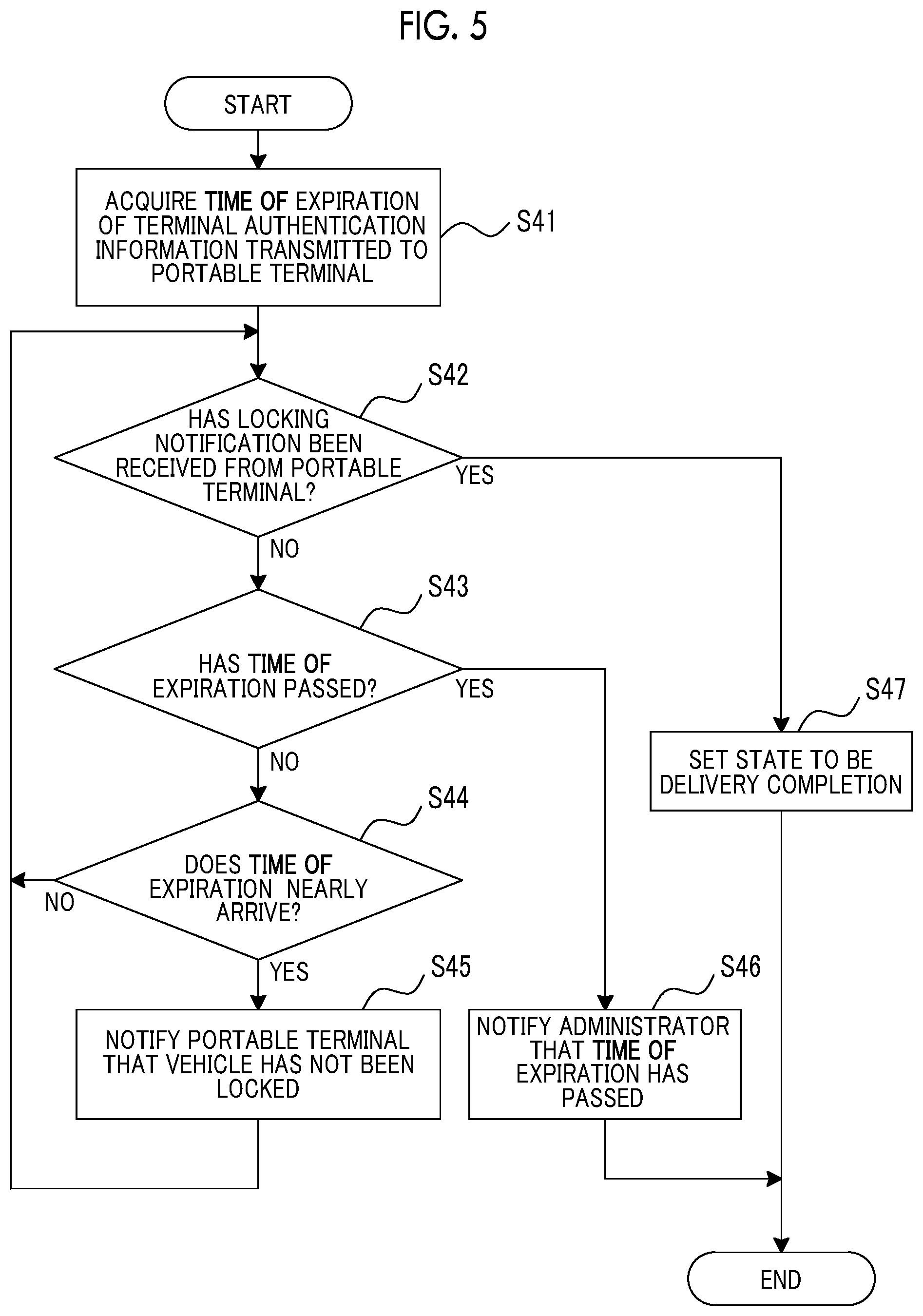 Patent US12134367 Figure 5 – Locking and unlocking system for a vehicle based on a valid period of authentication