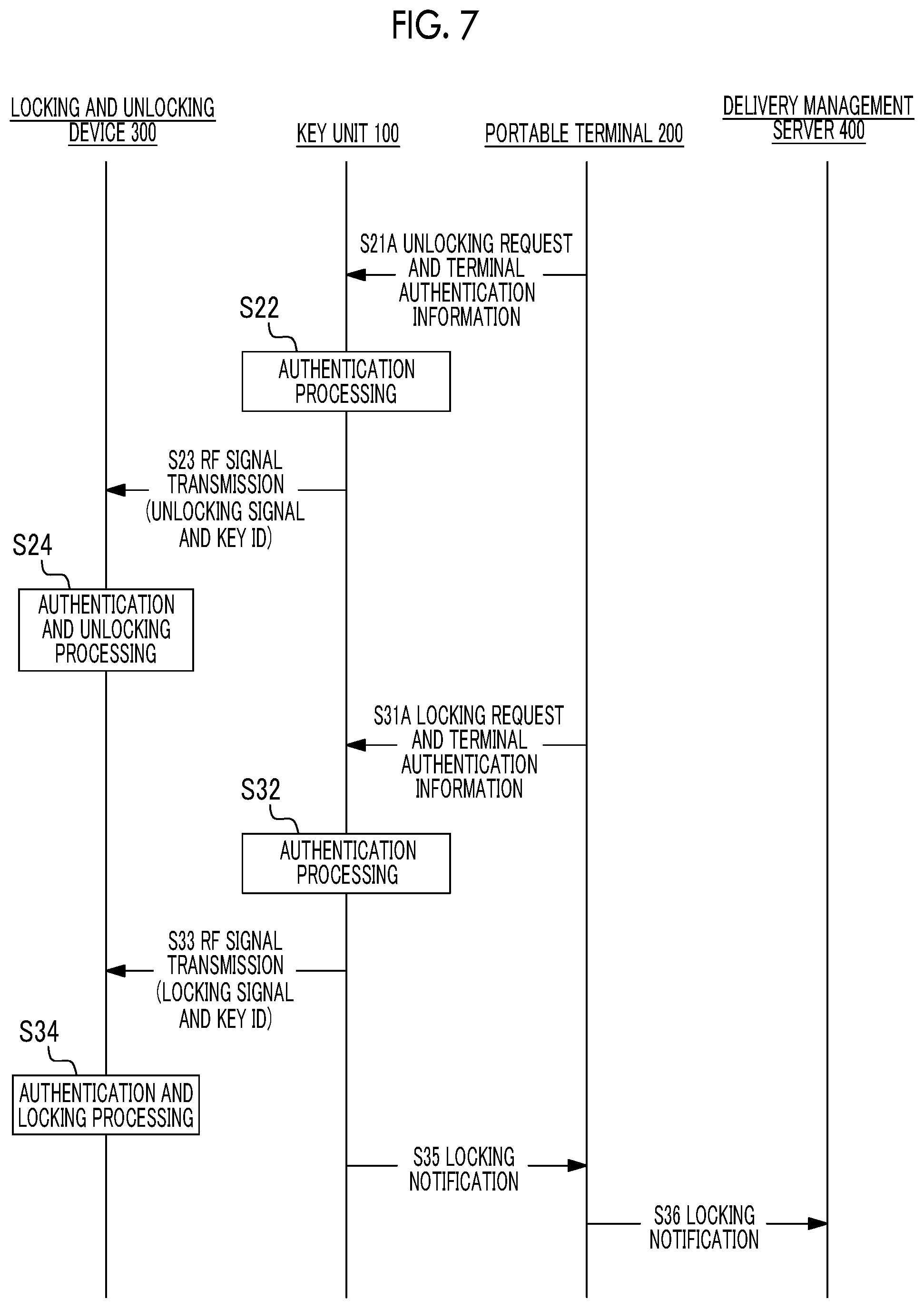 Patent US12134367 Figure 7 – Locking and unlocking system for a vehicle based on a valid period of authentication