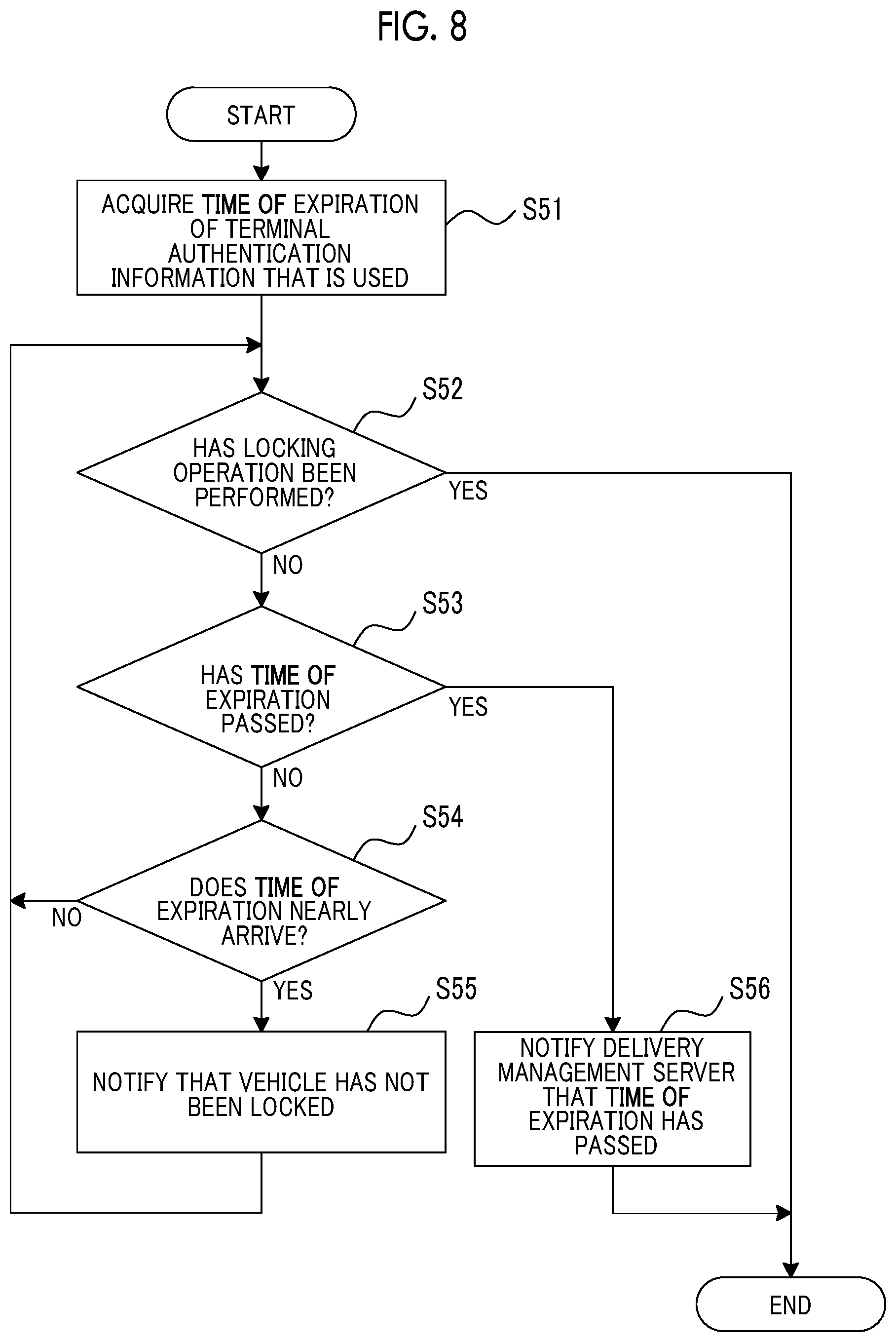 Patent US12134367 Figure 8 – Locking and unlocking system for a vehicle based on a valid period of authentication
